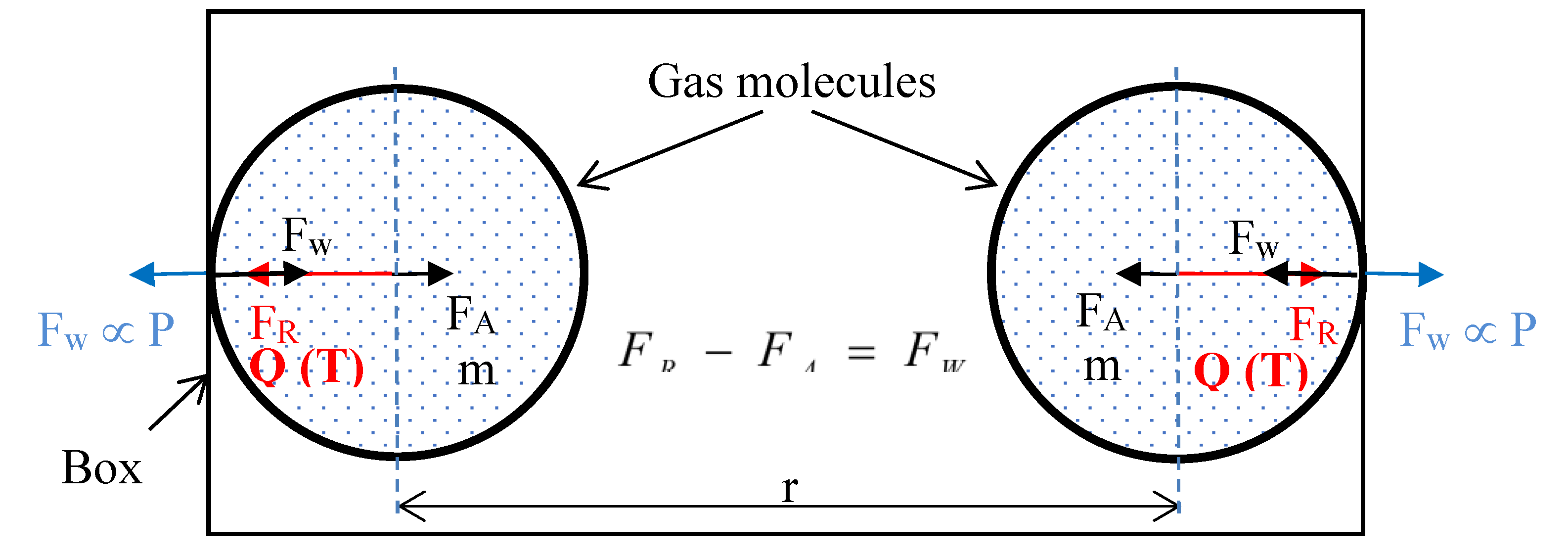 Preprints 190449 g003
