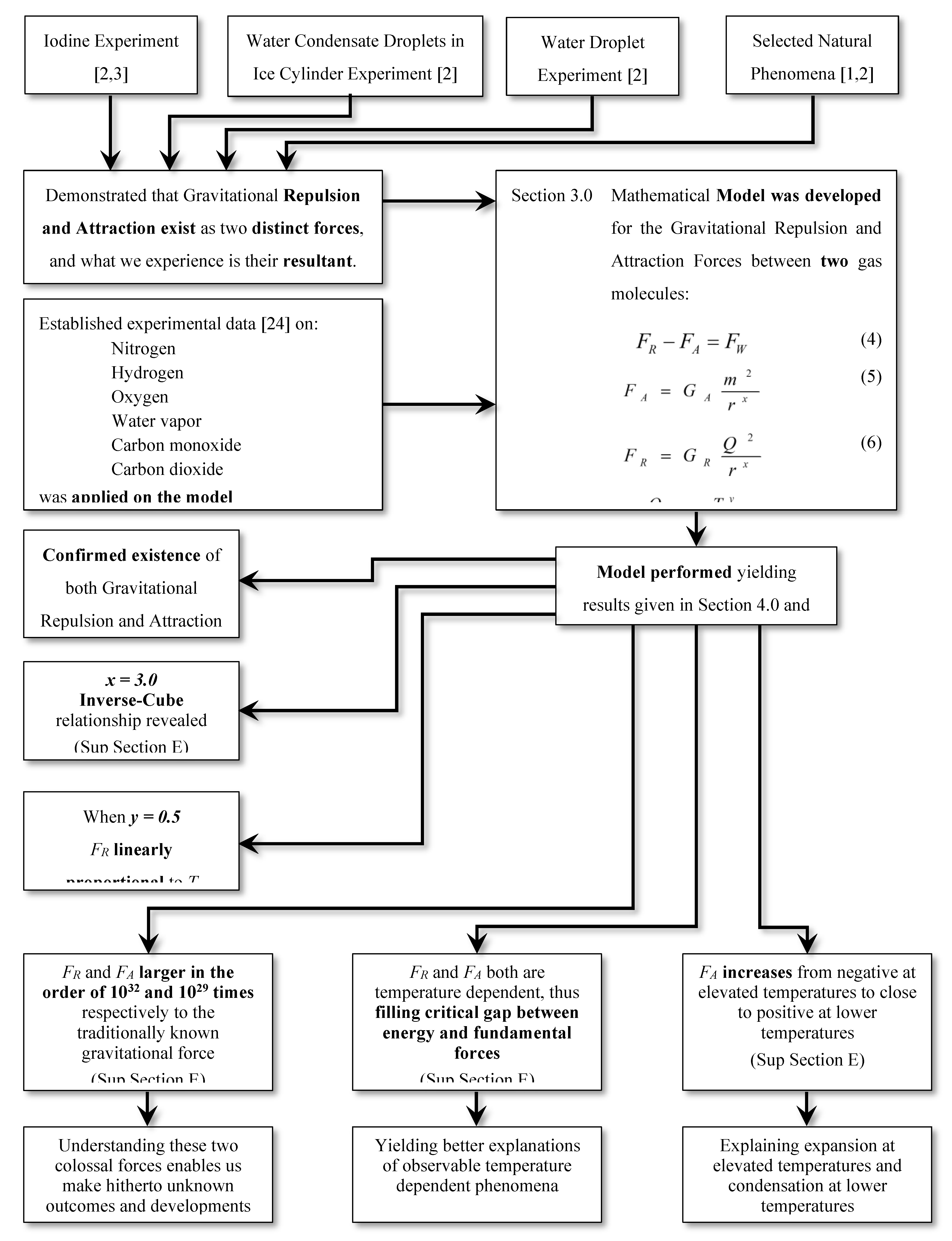 Preprints 190449 g004