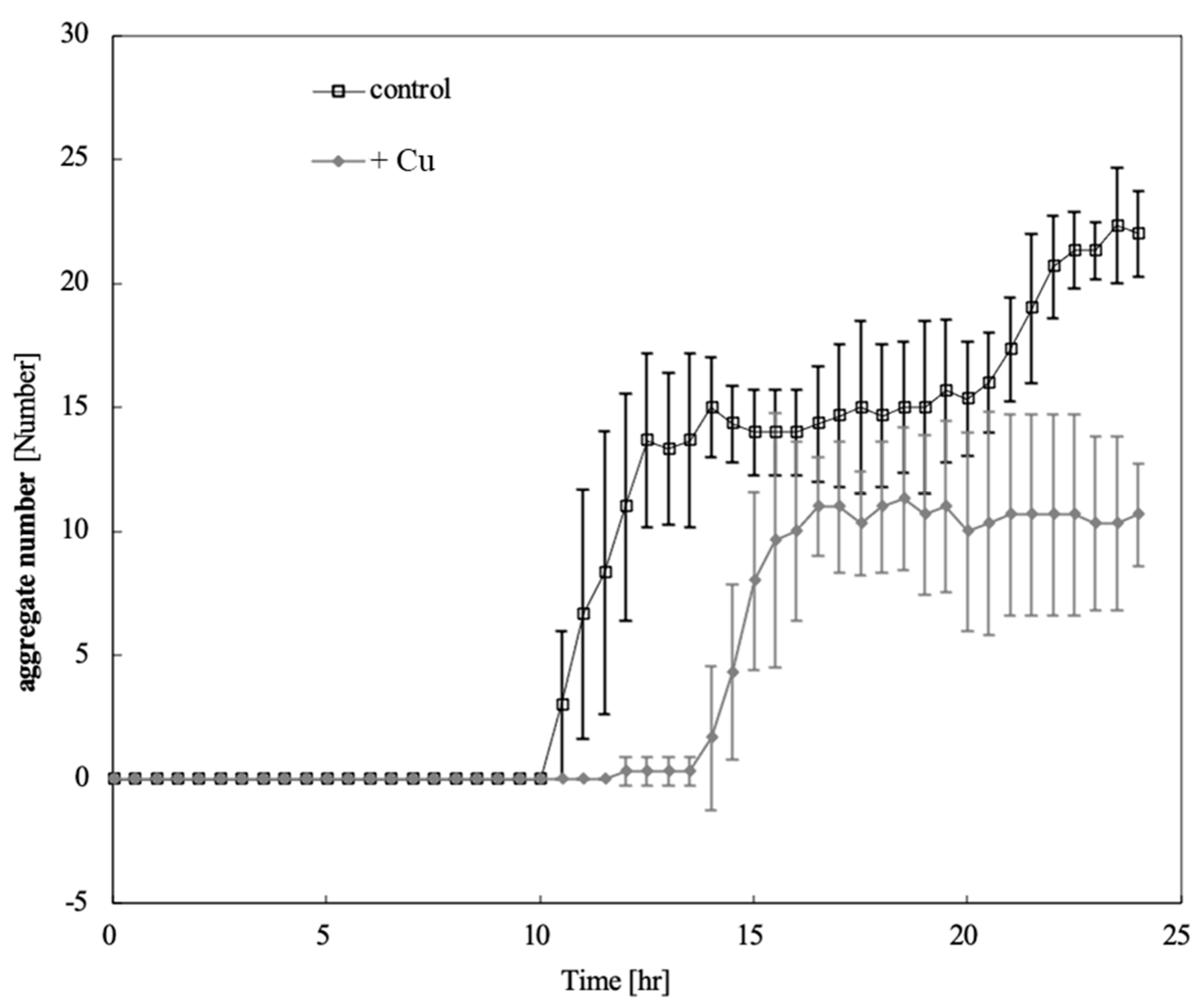 Preprints 167268 g003