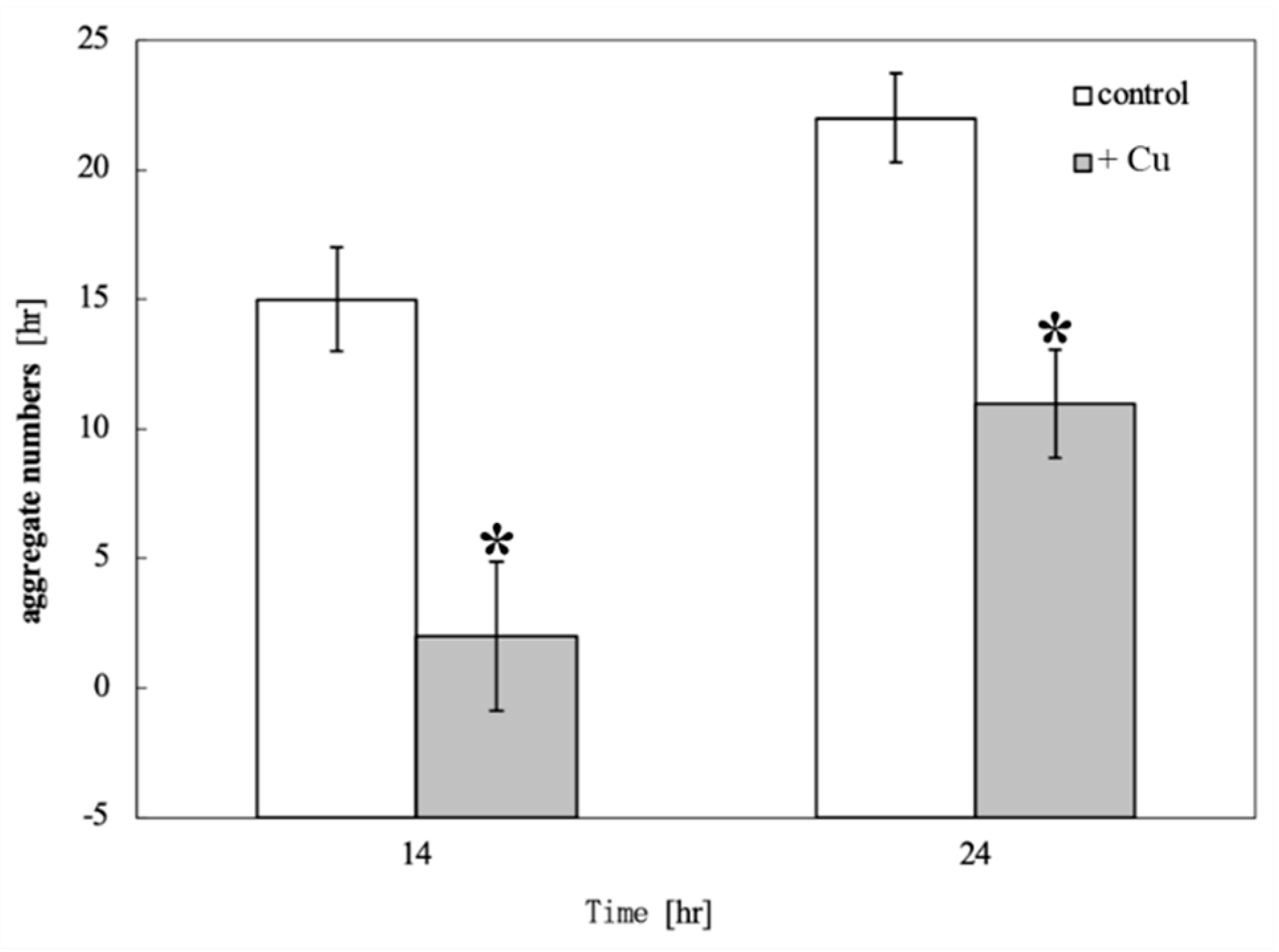 Preprints 167268 g004