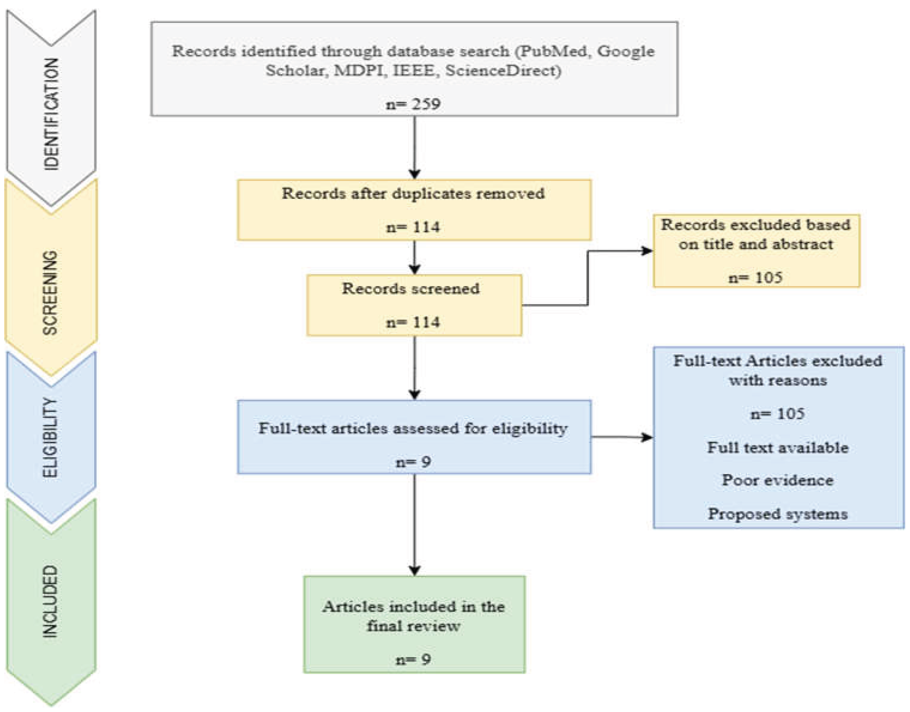 Preprints 199215 g001