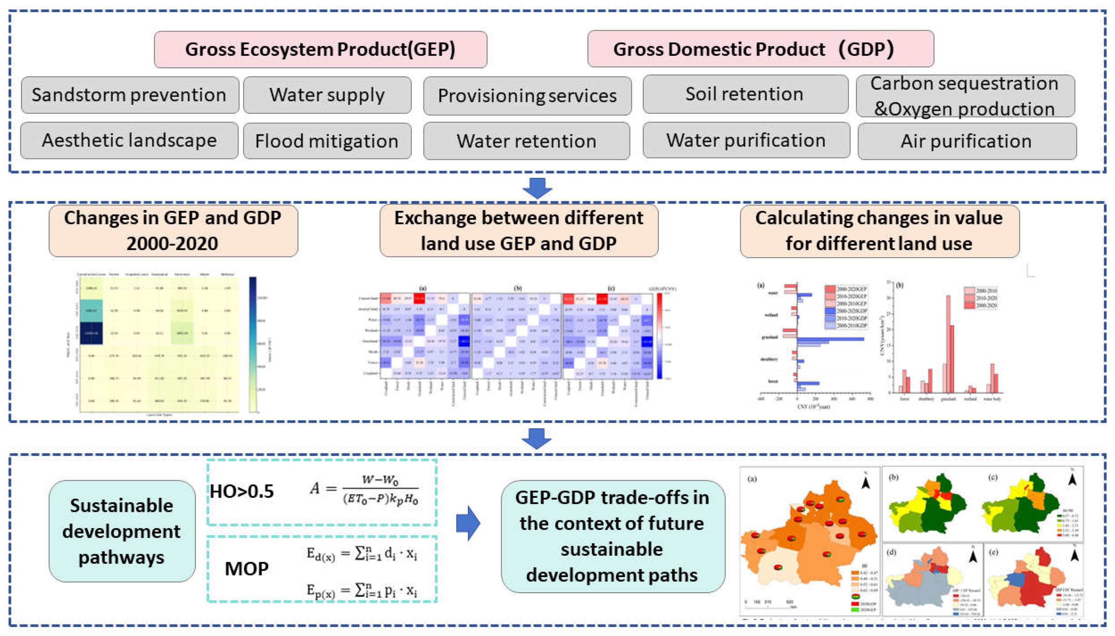 Preprints 149869 g002