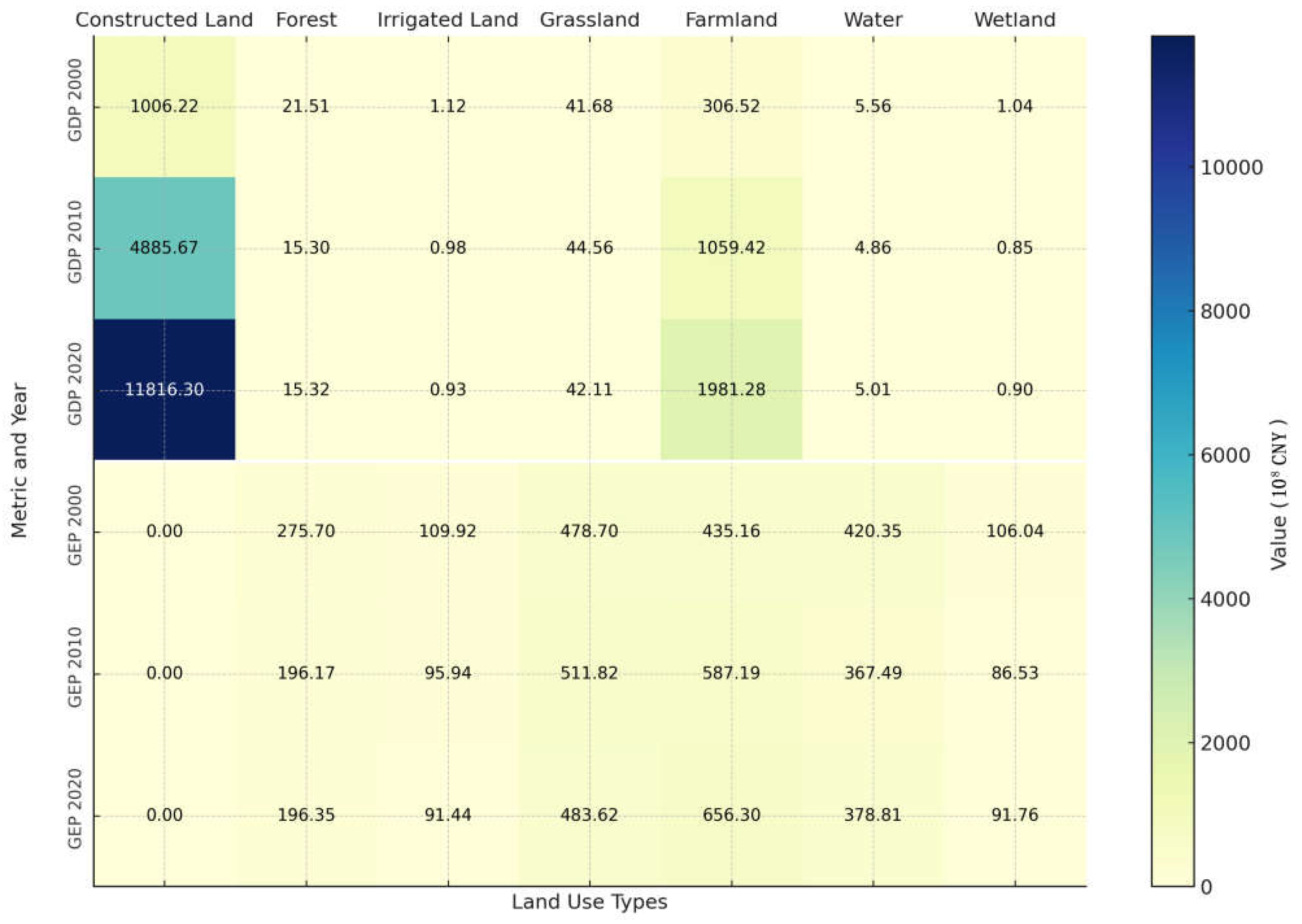 Preprints 149869 g003