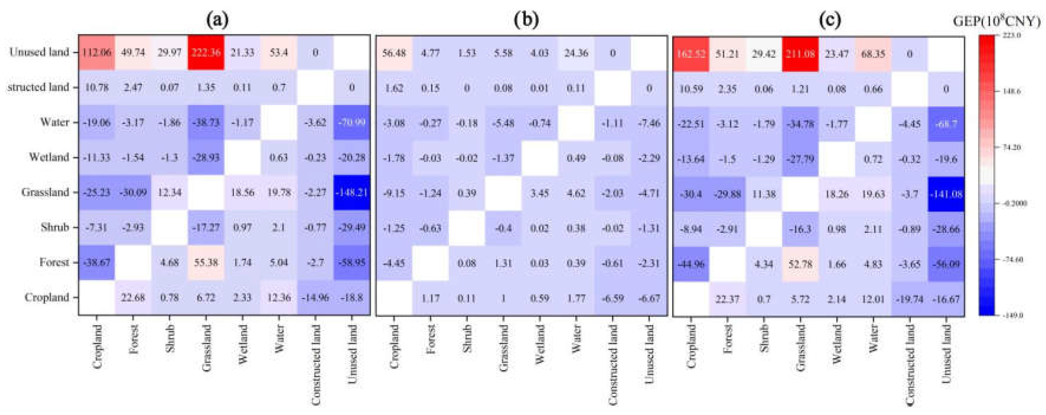 Preprints 149869 g004