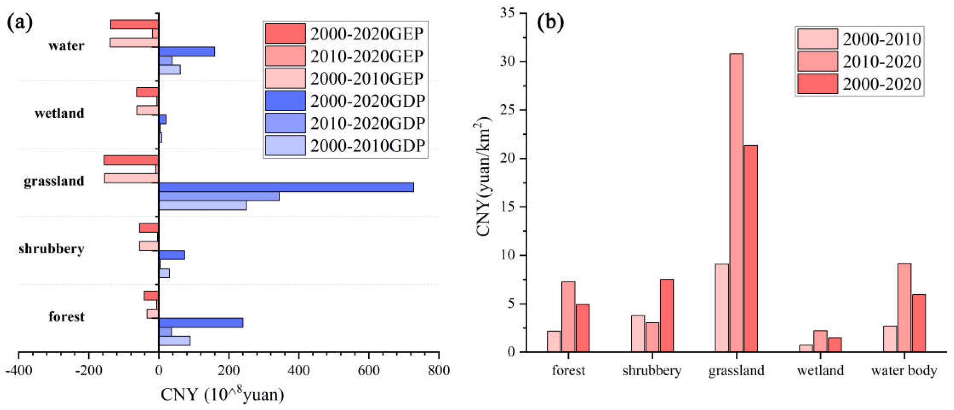 Preprints 149869 g005