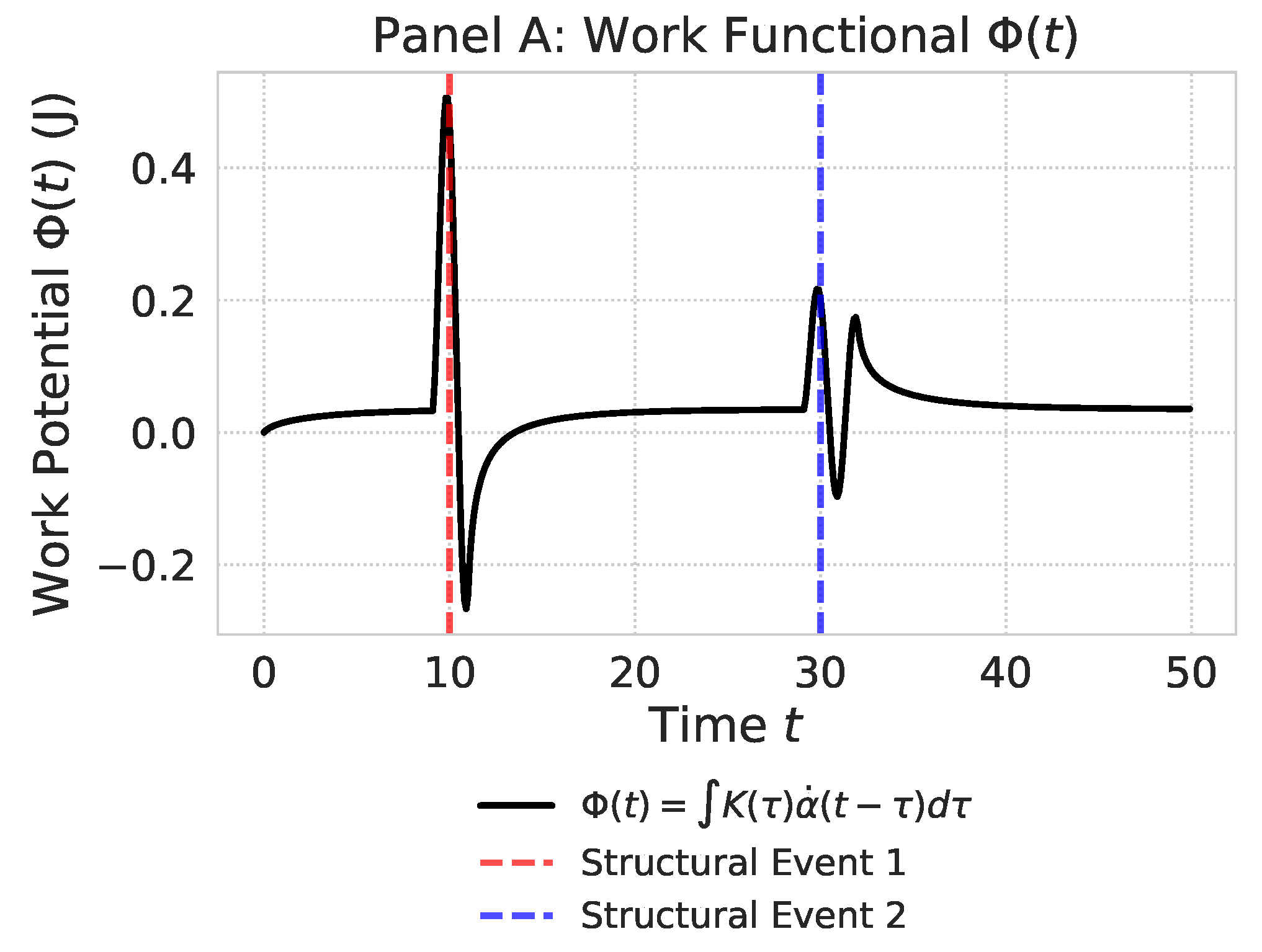 Preprints 186082 g001