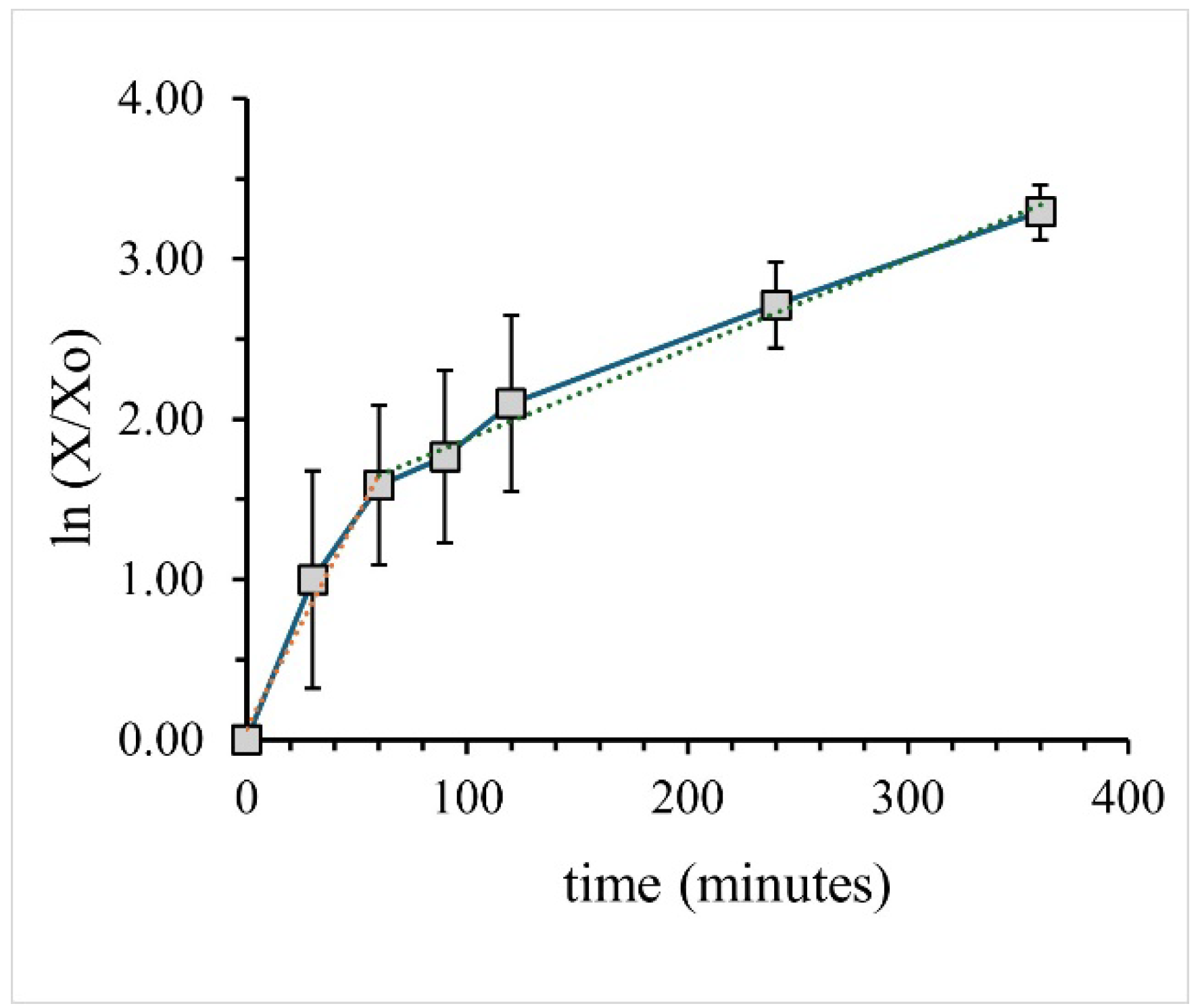 Preprints 148402 g001