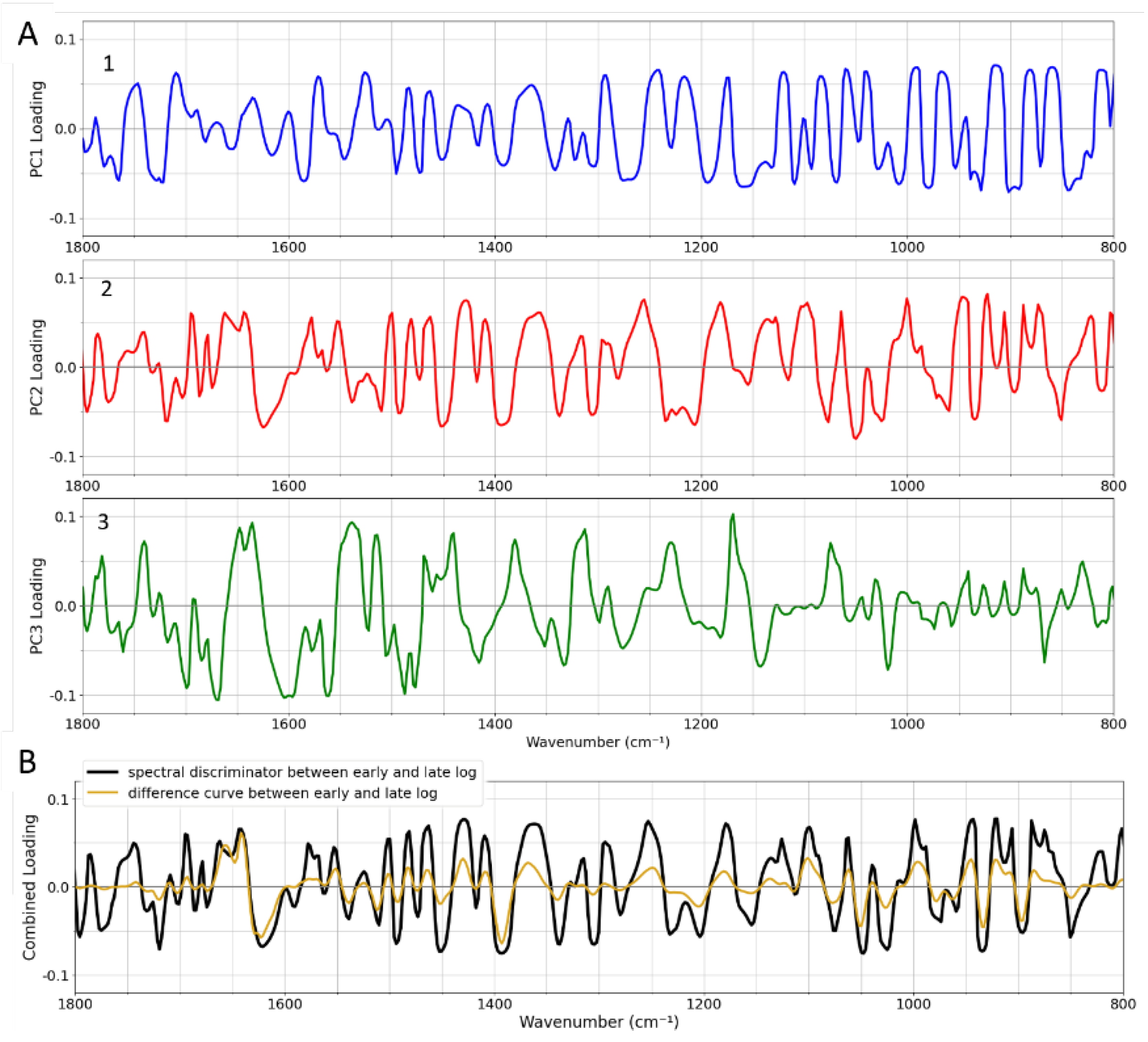 Preprints 148402 g005
