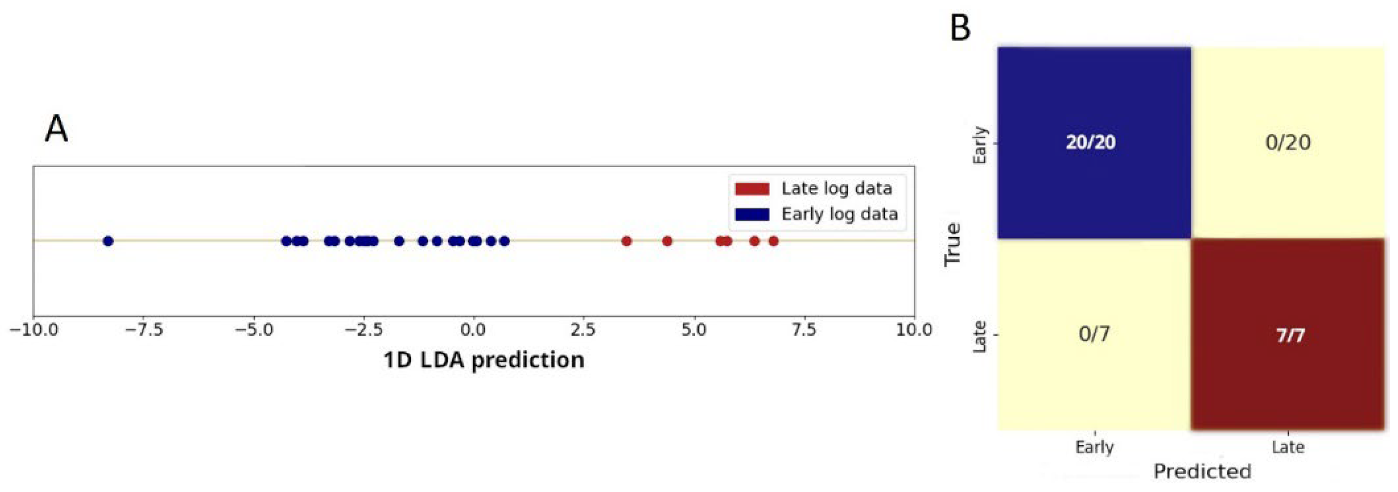 Preprints 148402 g006