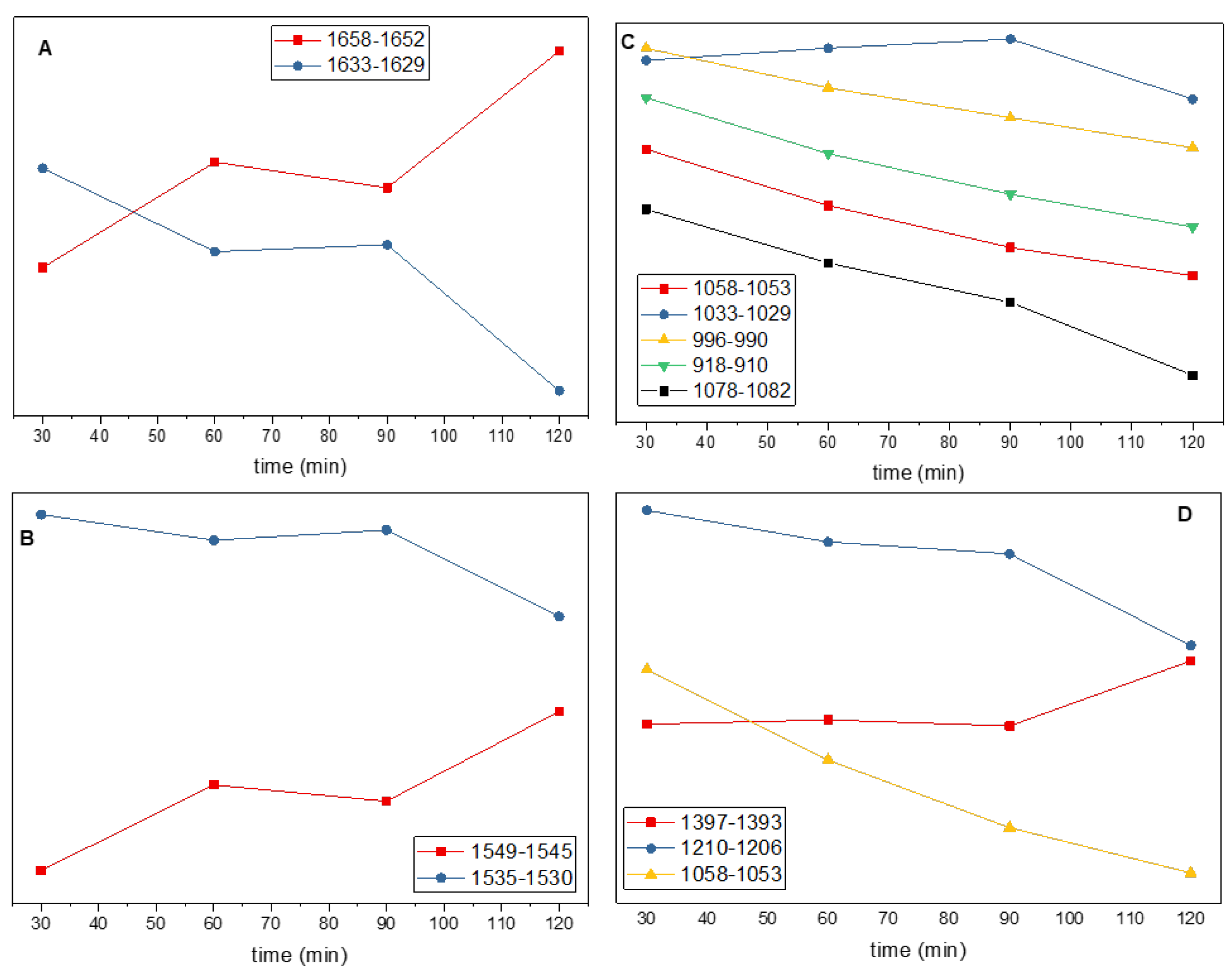 Preprints 148402 g008