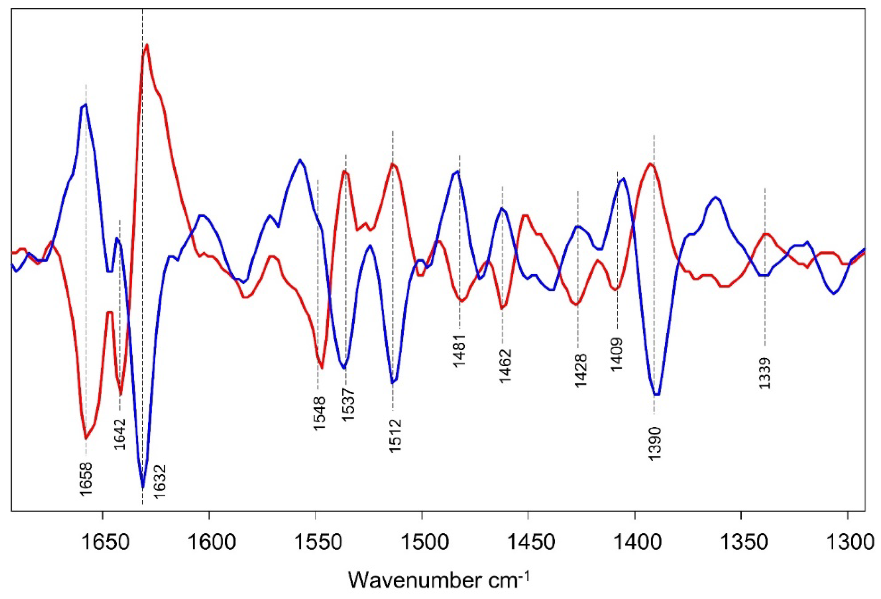 Preprints 148402 g009