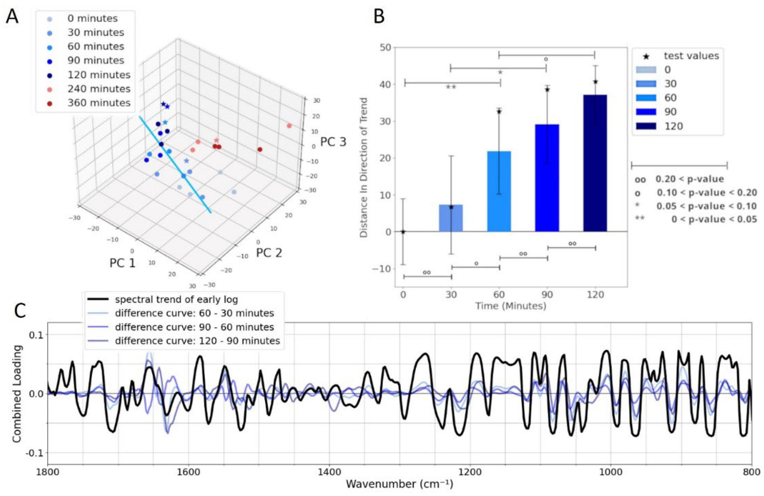 Preprints 148402 g010