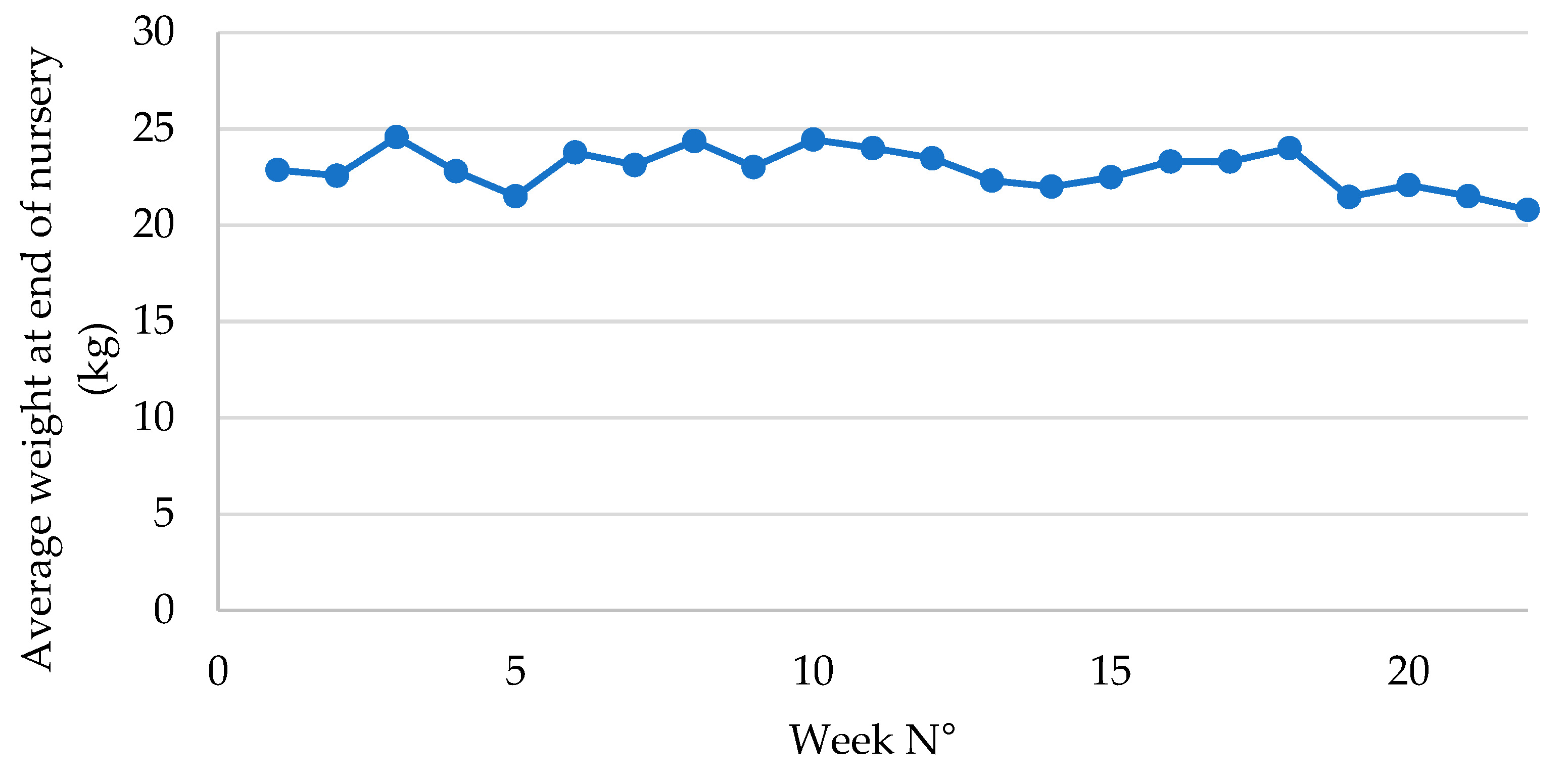 Preprints 158394 g002