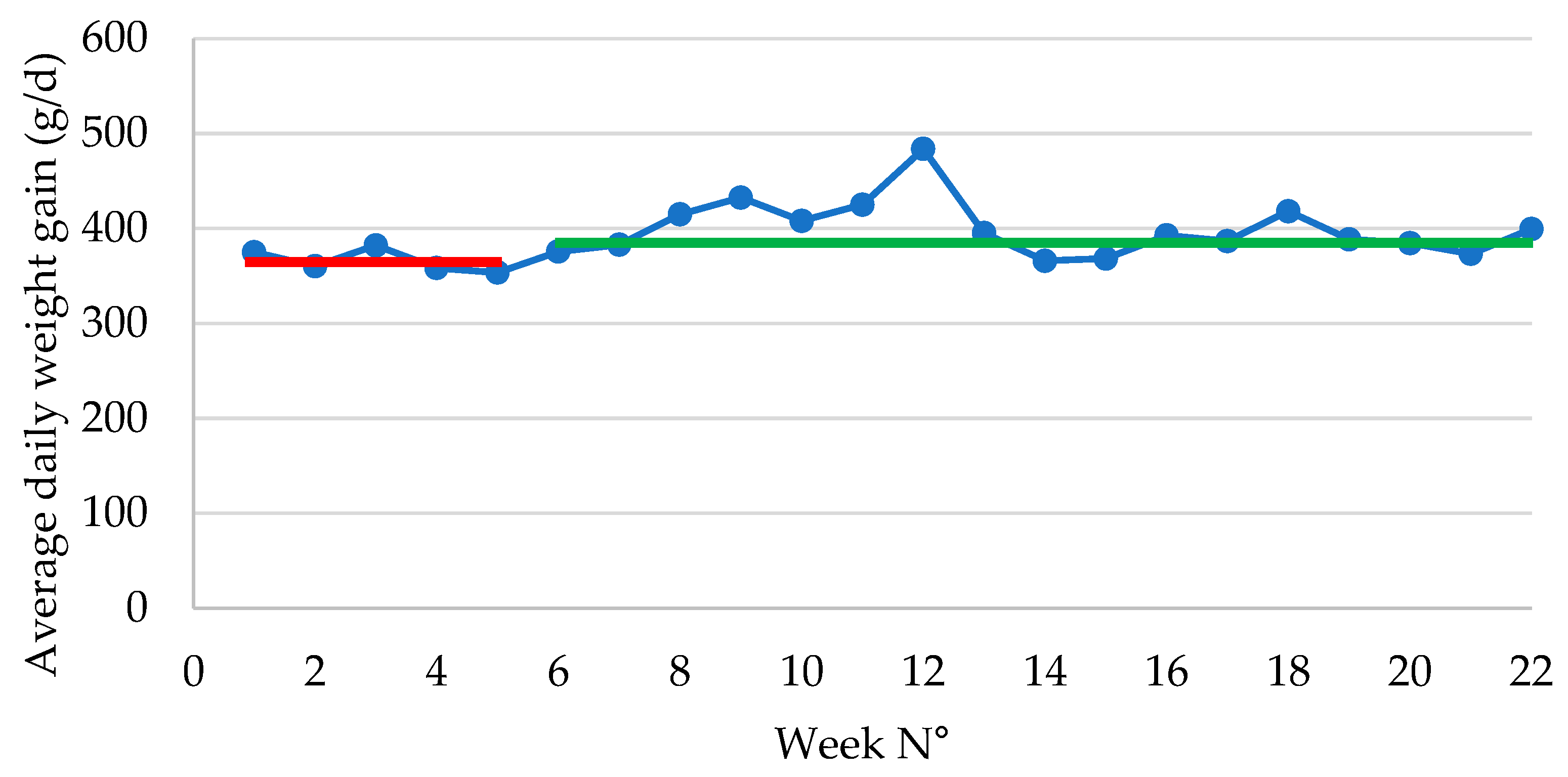 Preprints 158394 g003