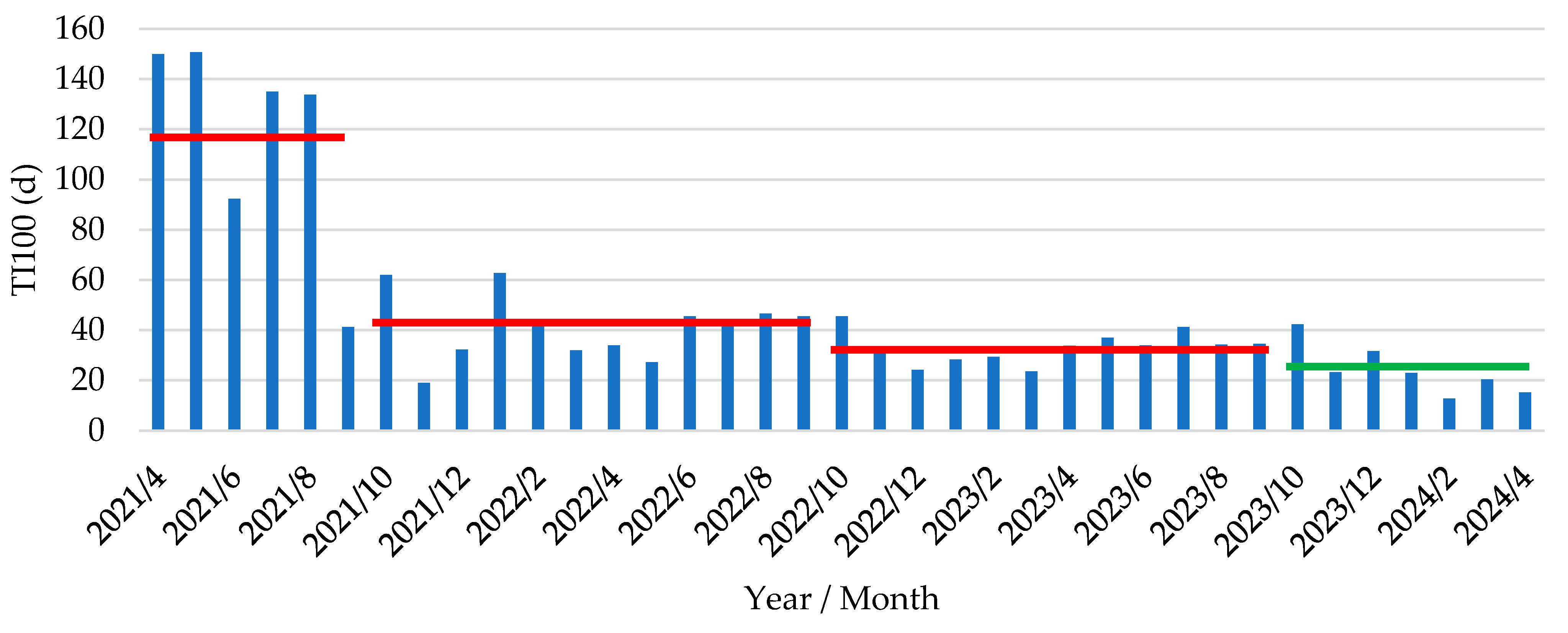 Preprints 158394 g005