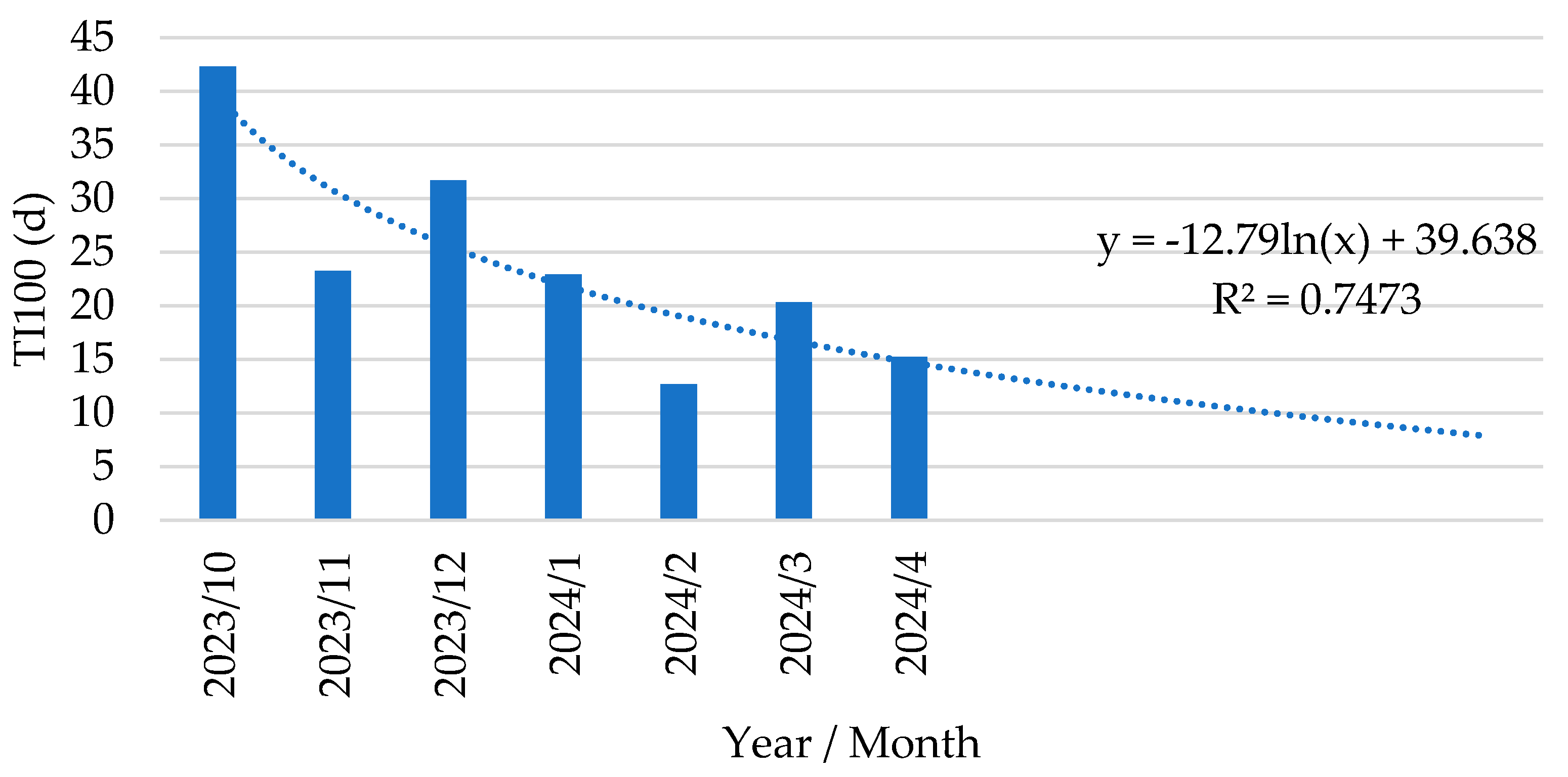 Preprints 158394 g006