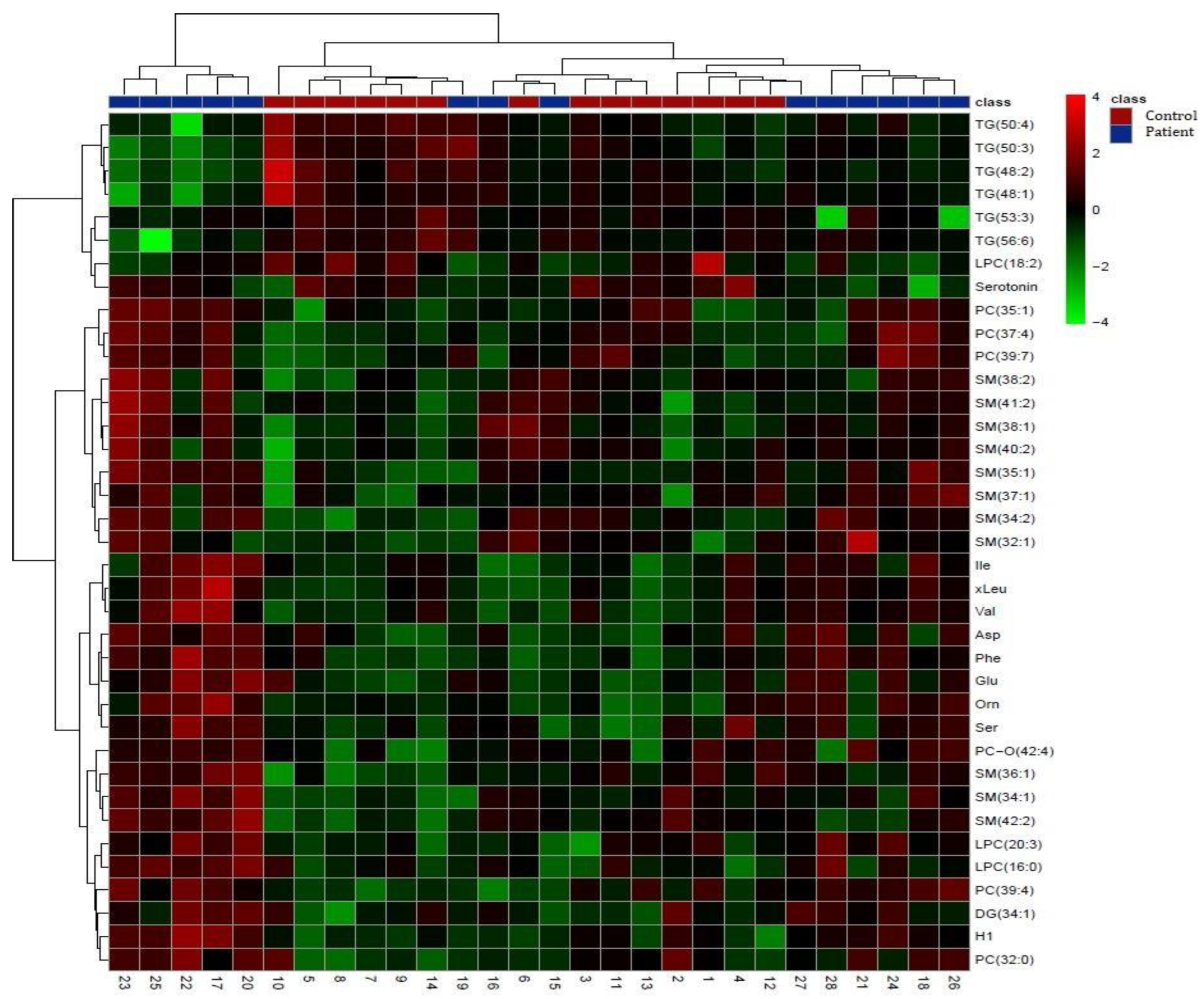 Preprints 99508 g002