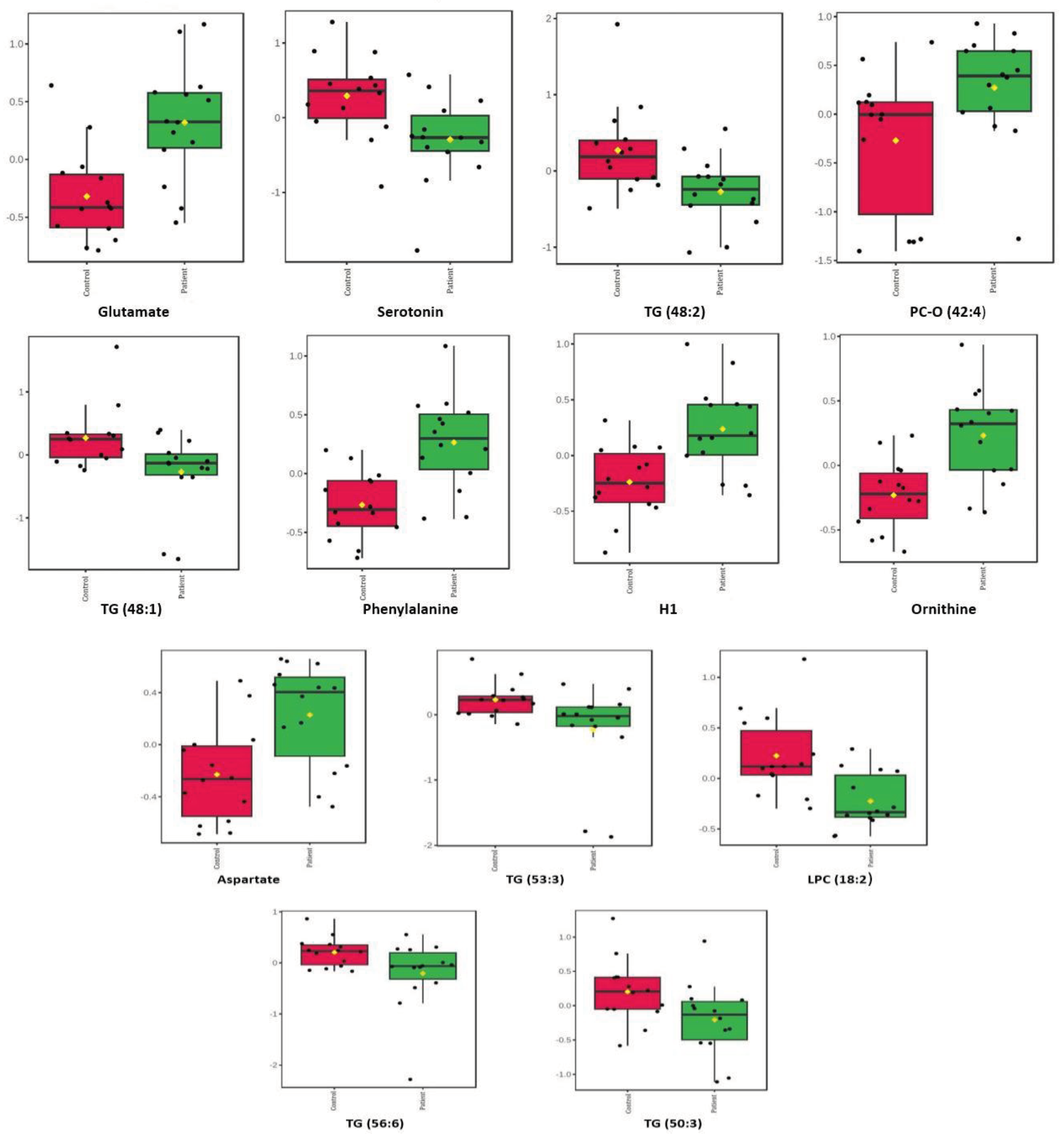 Preprints 99508 g003