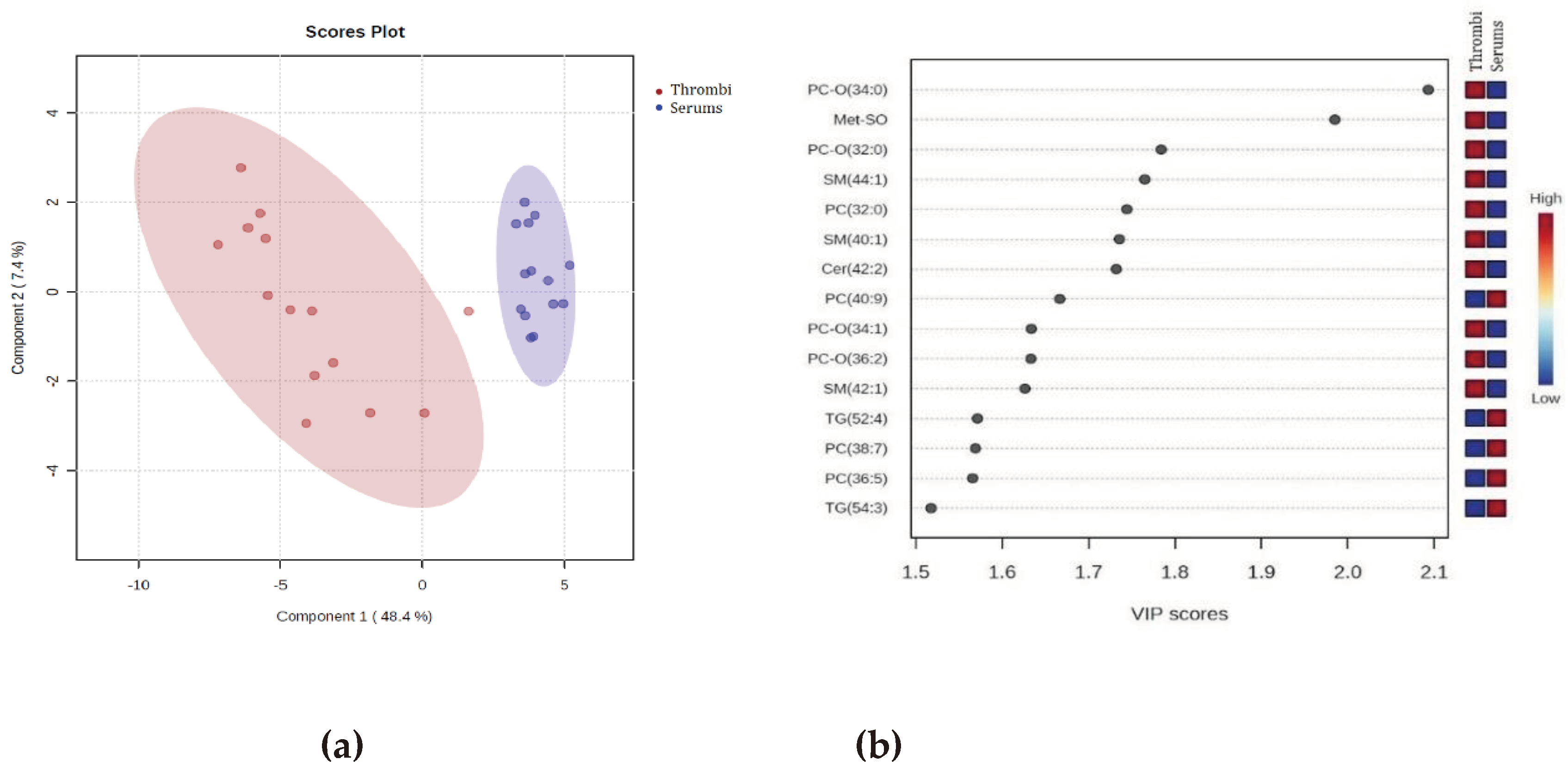 Preprints 99508 g004