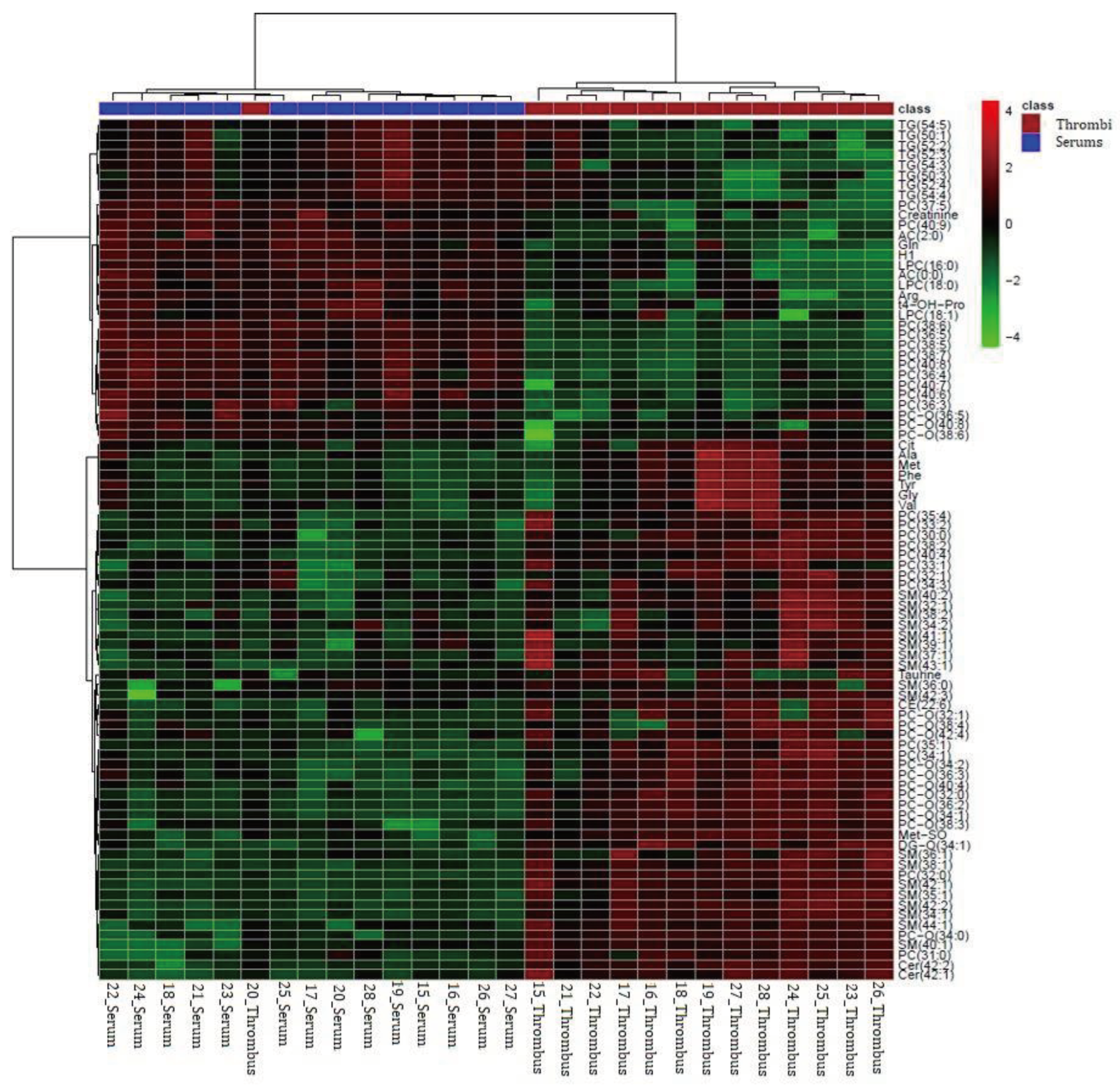 Preprints 99508 g005