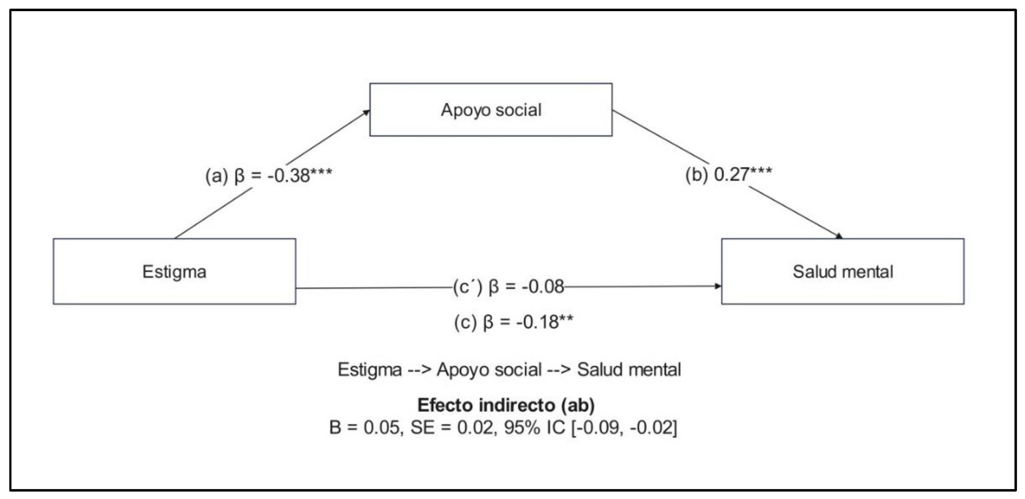 Preprints 156516 g001