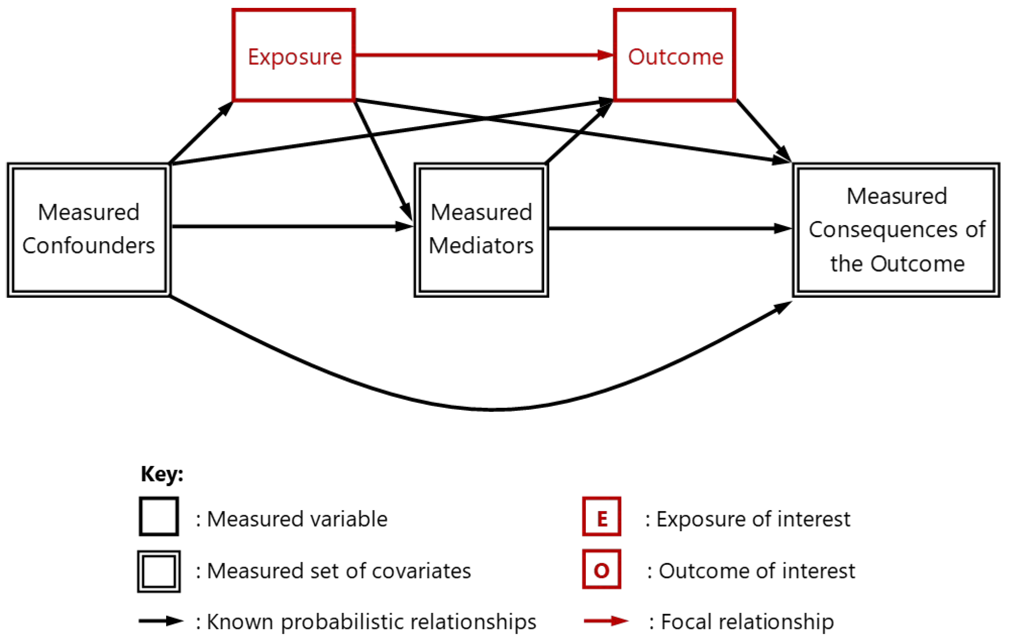 Preprints 150298 g001