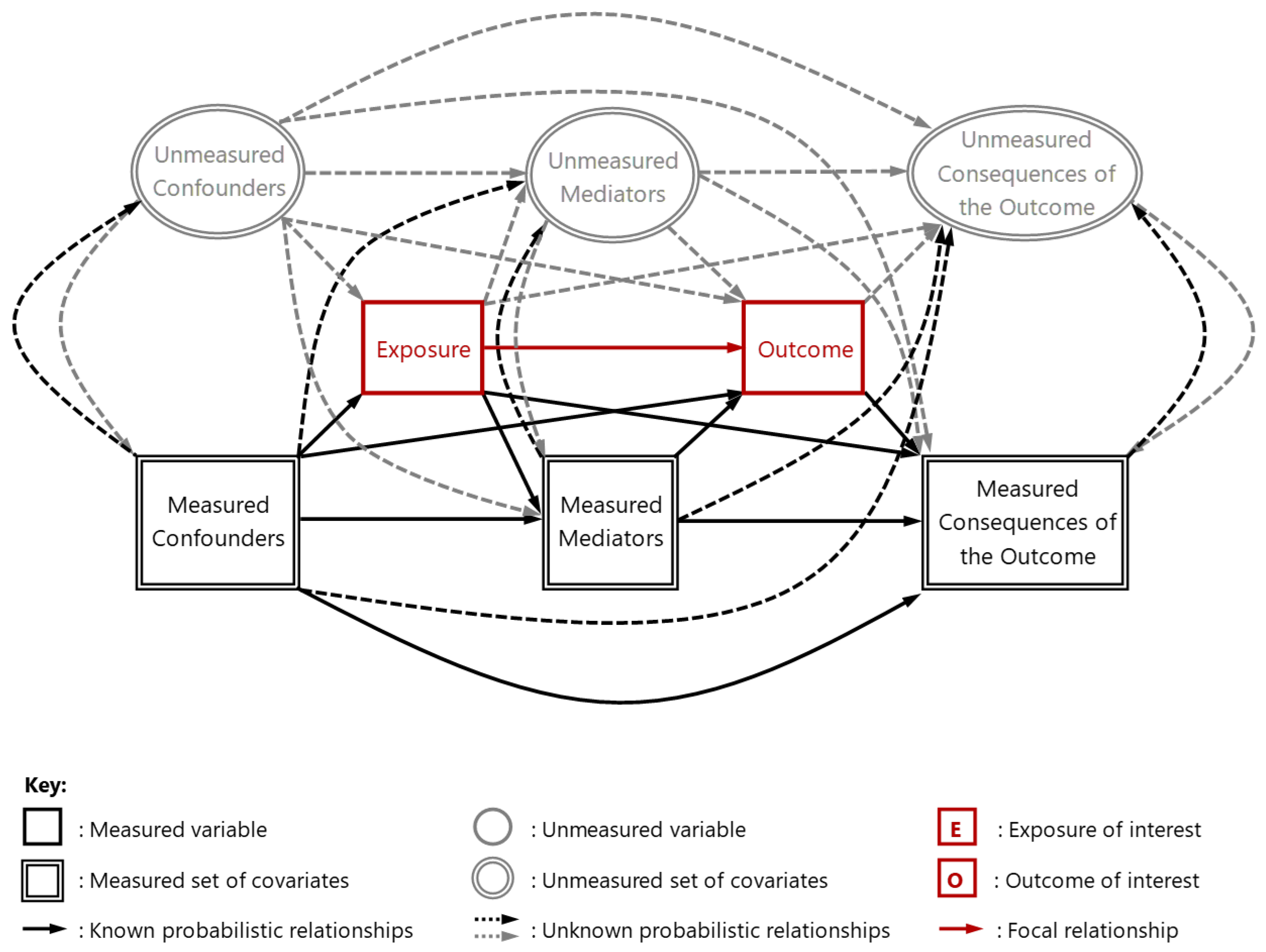 Preprints 150298 g002