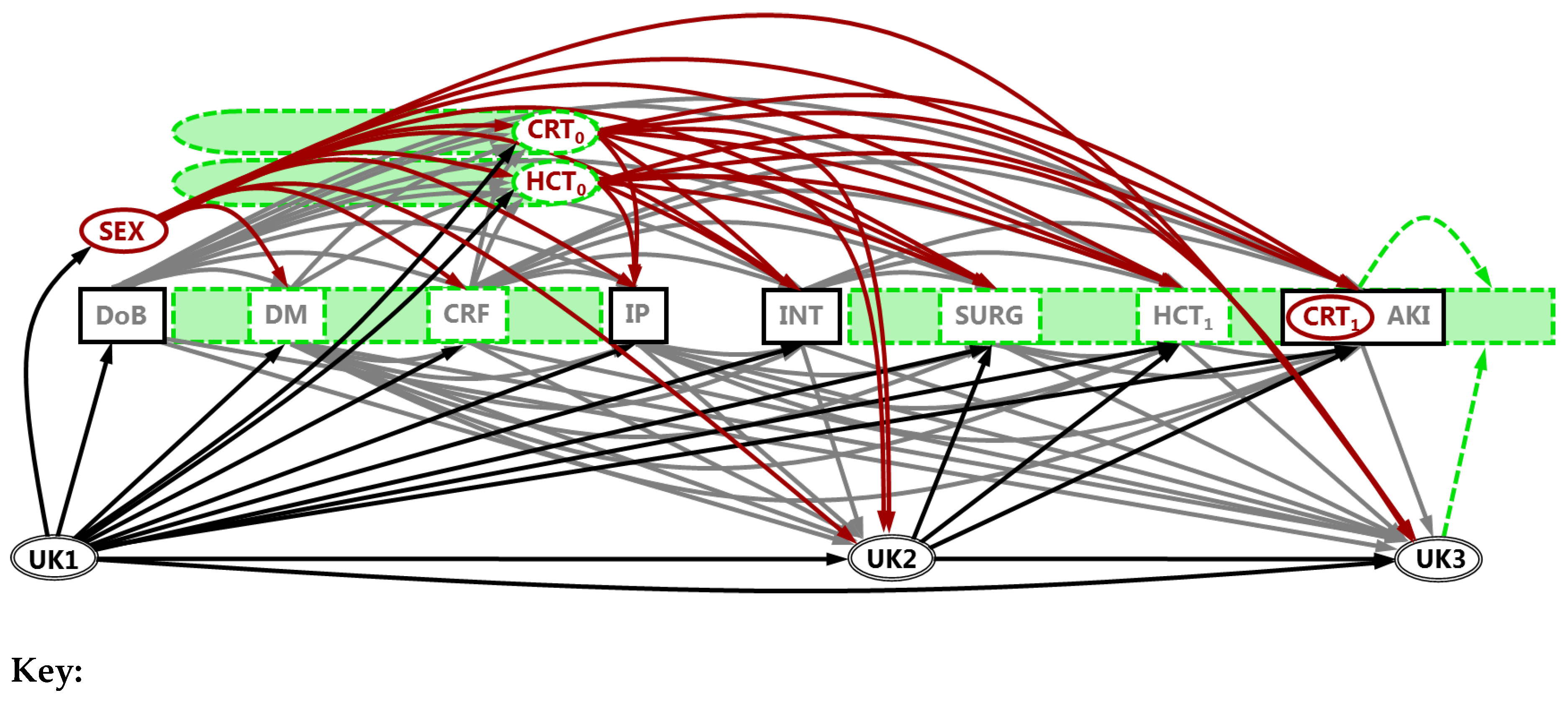 Preprints 150298 g003a
