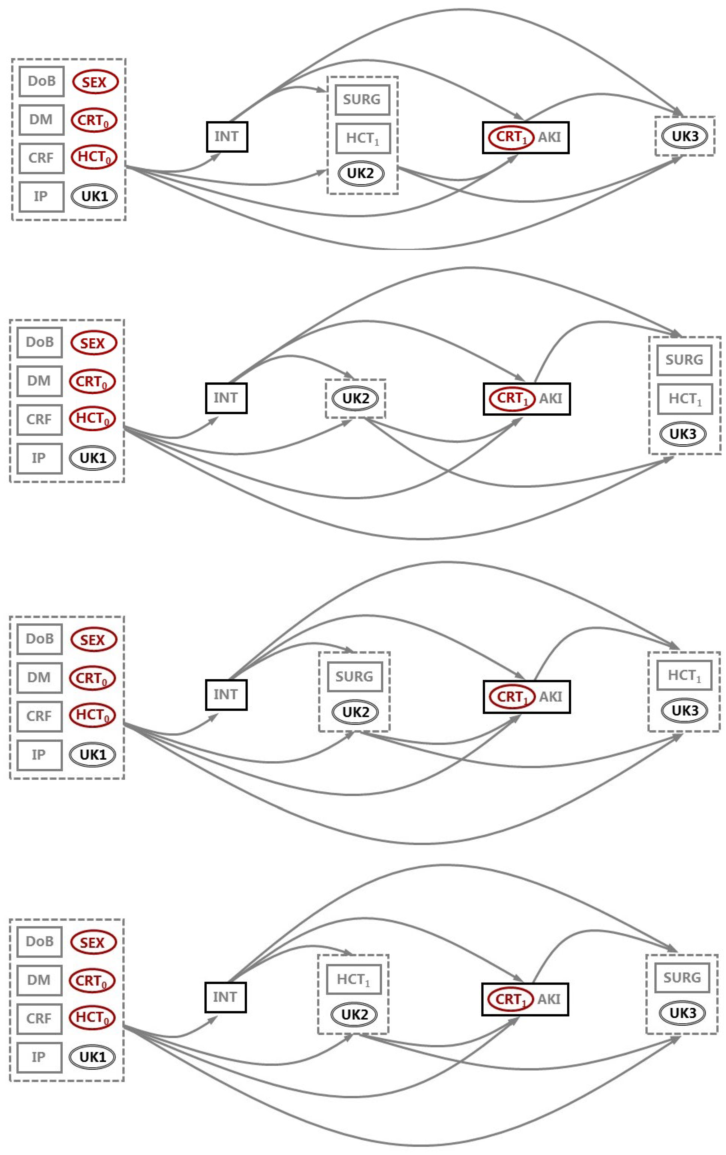 Preprints 150298 g004