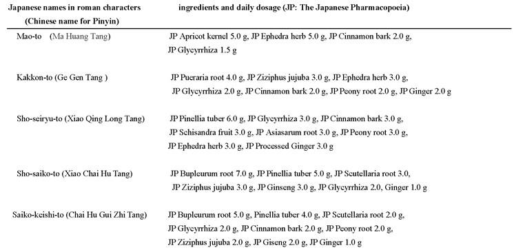 Preprints 147195 i001