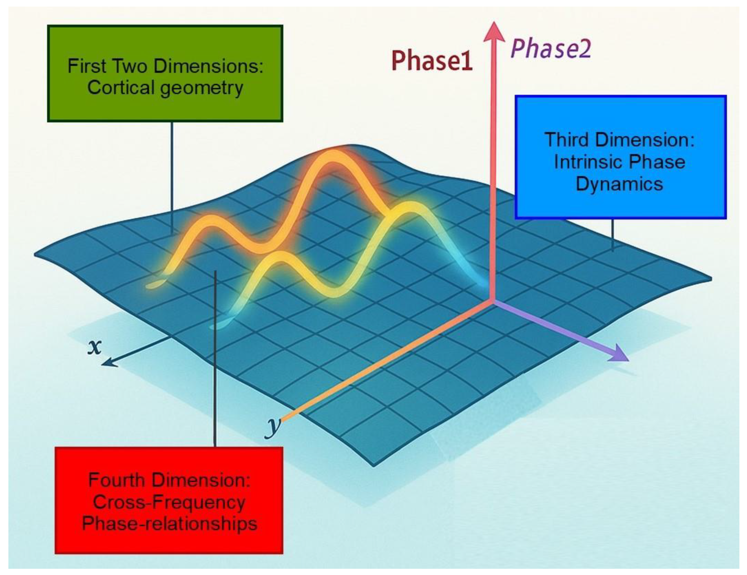 Preprints 162351 g002