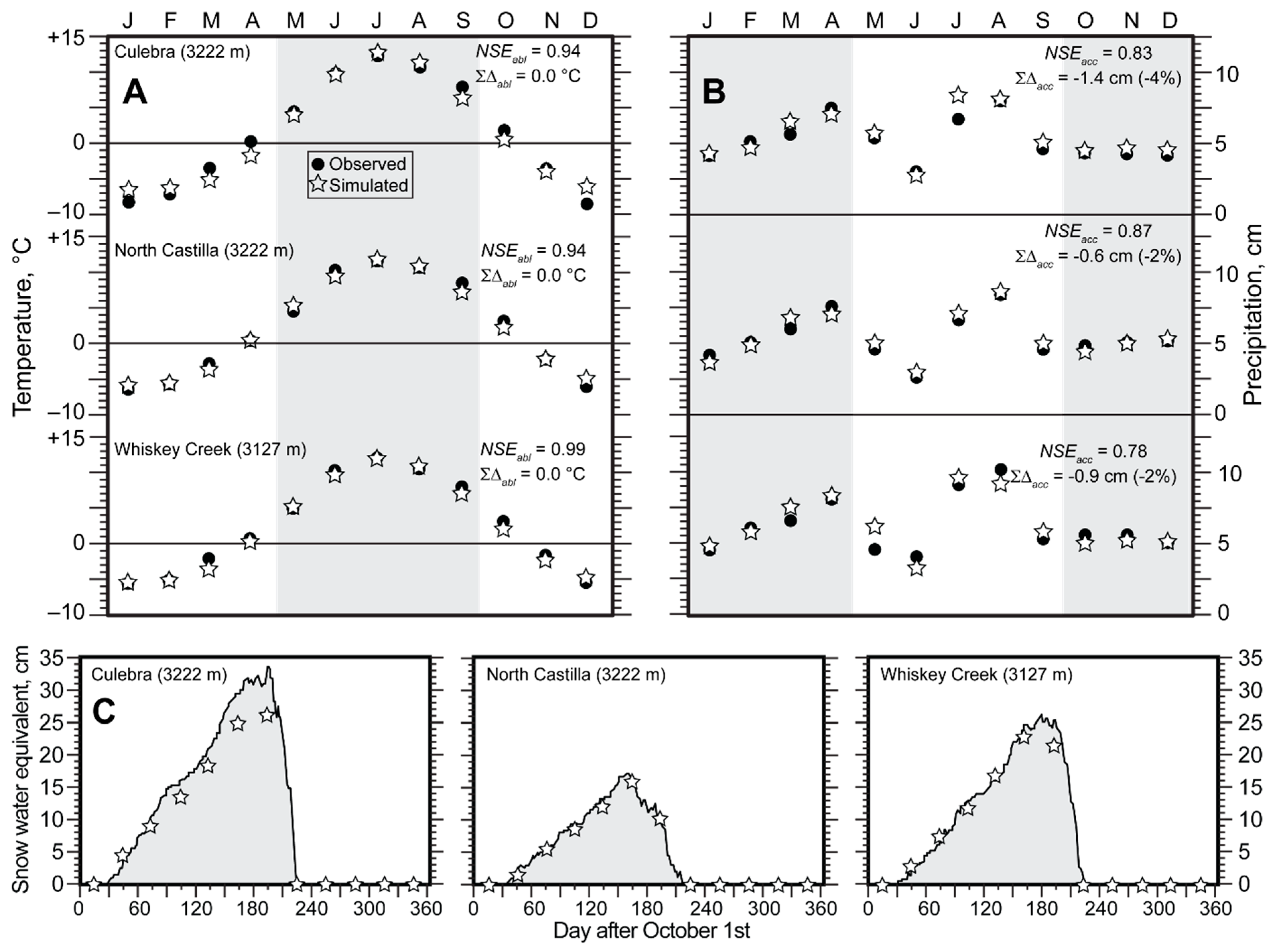 Preprints 171637 g004