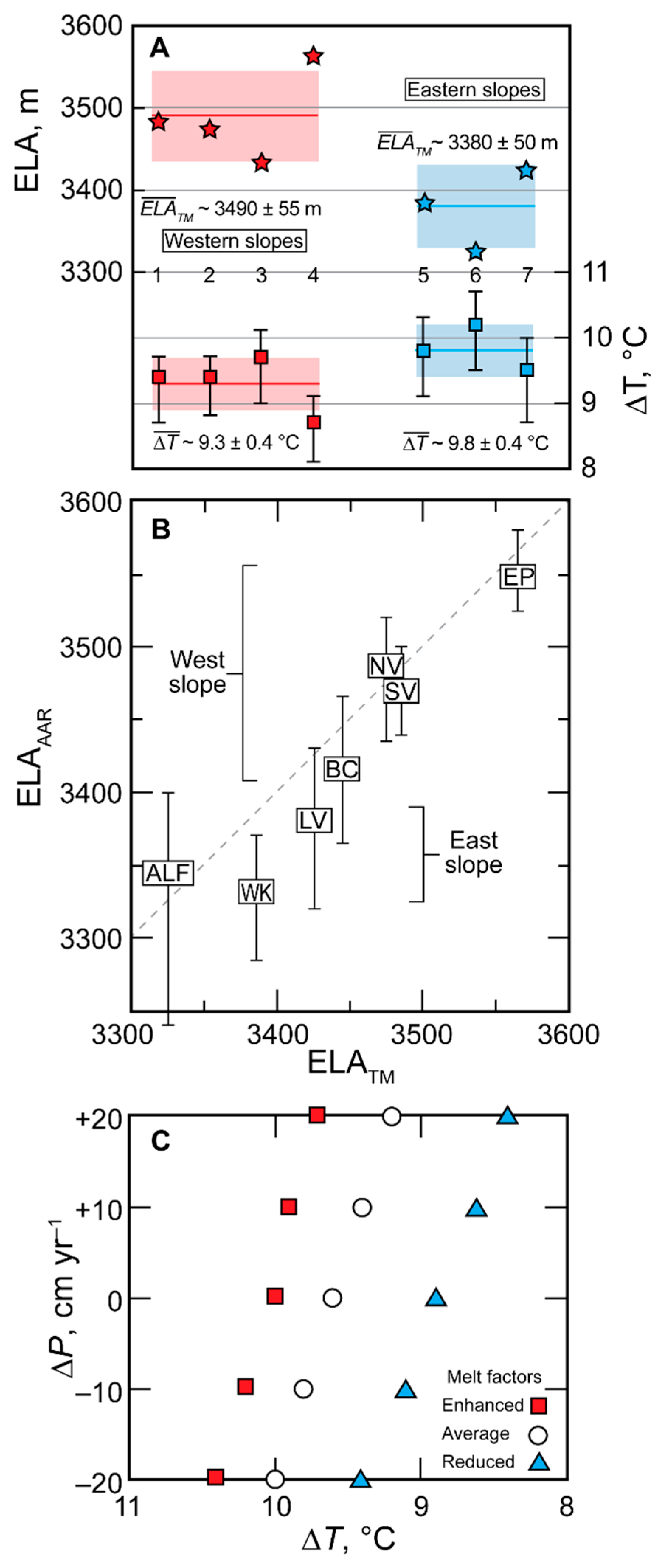 Preprints 171637 g005