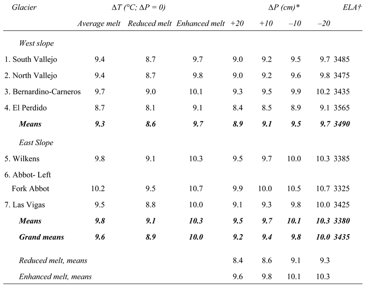 Preprints 171637 i003