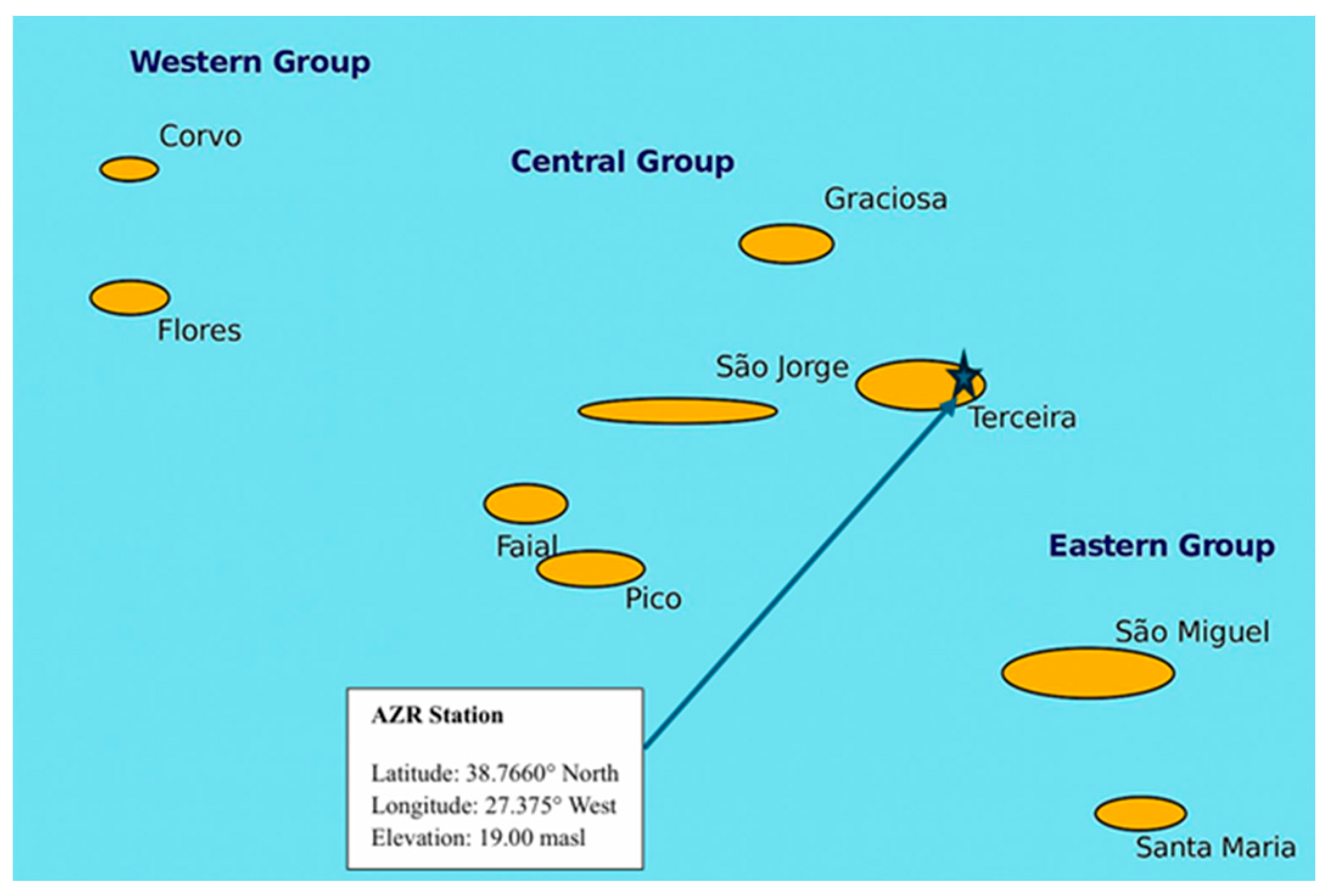 Preprints 174147 g001