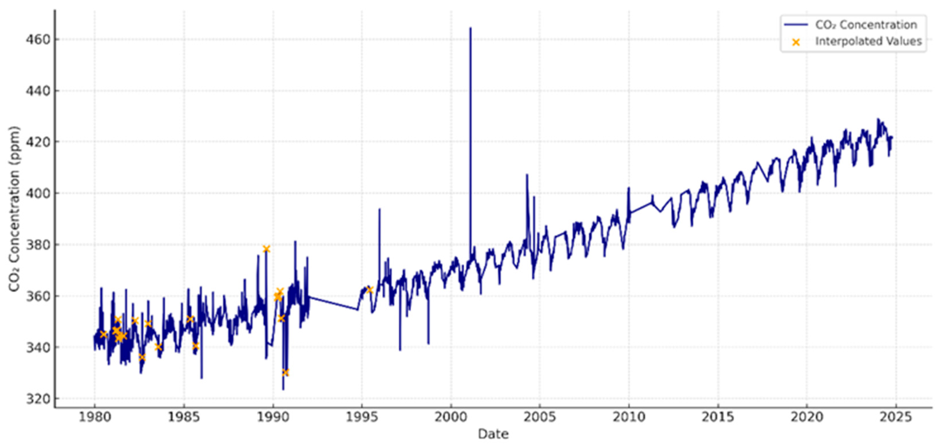 Preprints 174147 g002
