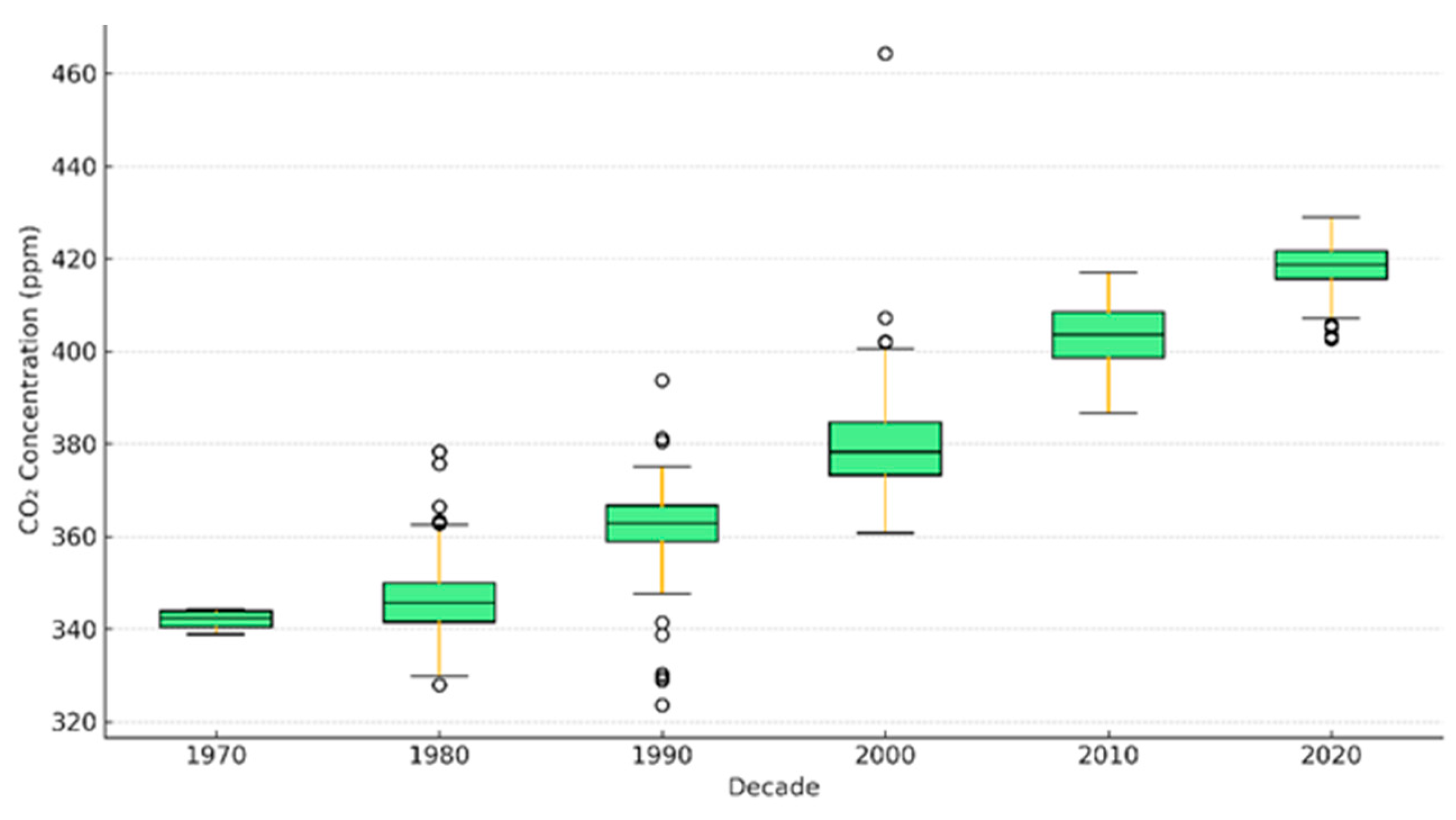 Preprints 174147 g003