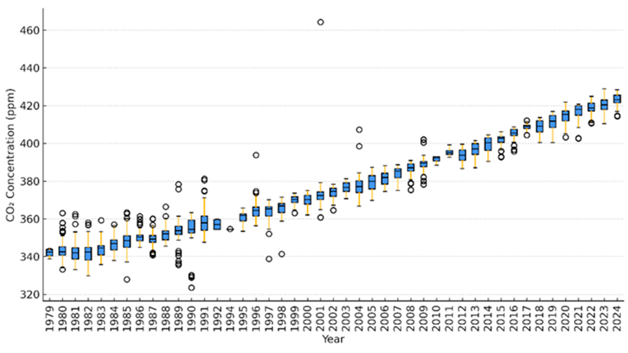 Preprints 174147 g004