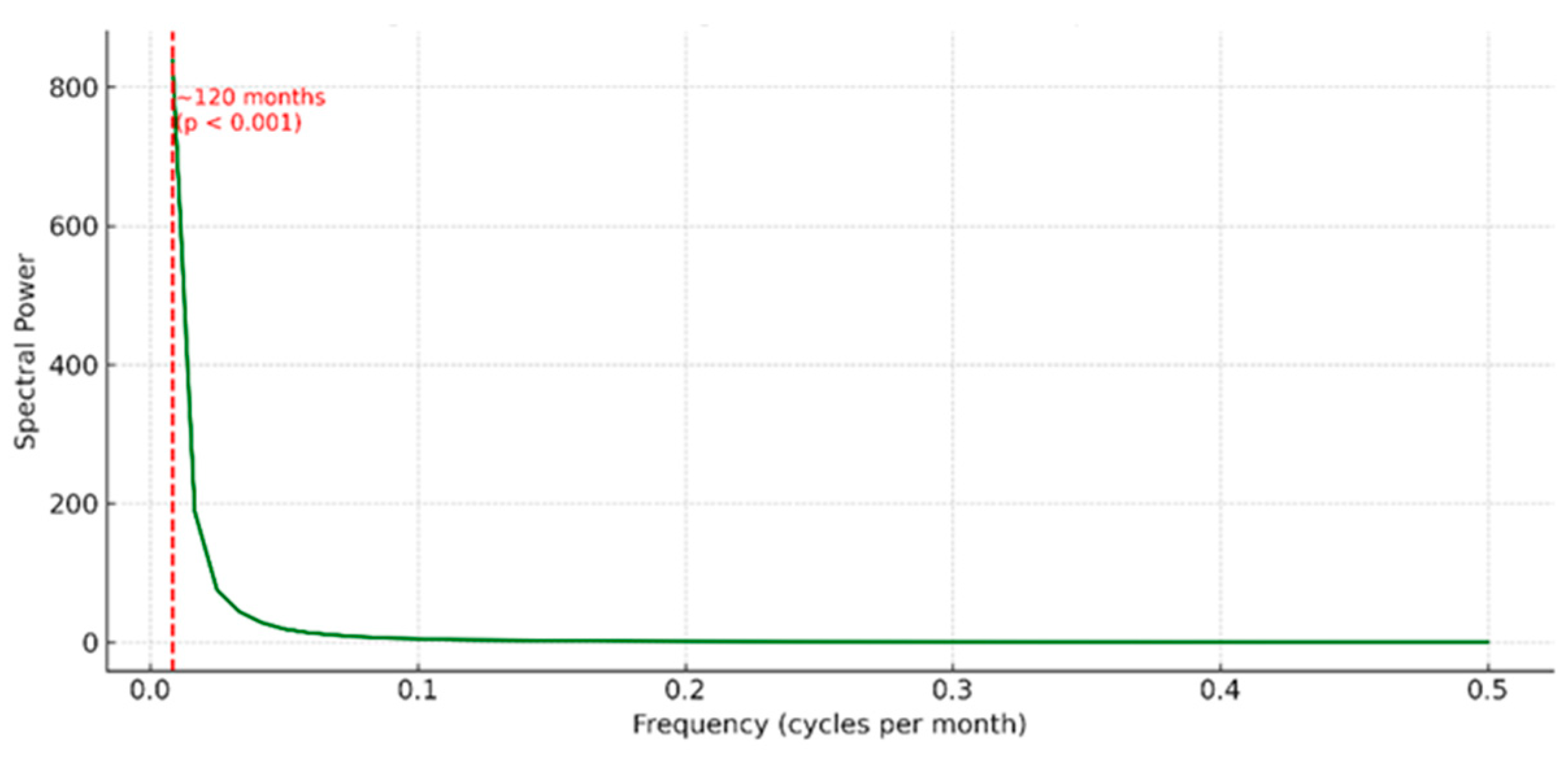 Preprints 174147 g006