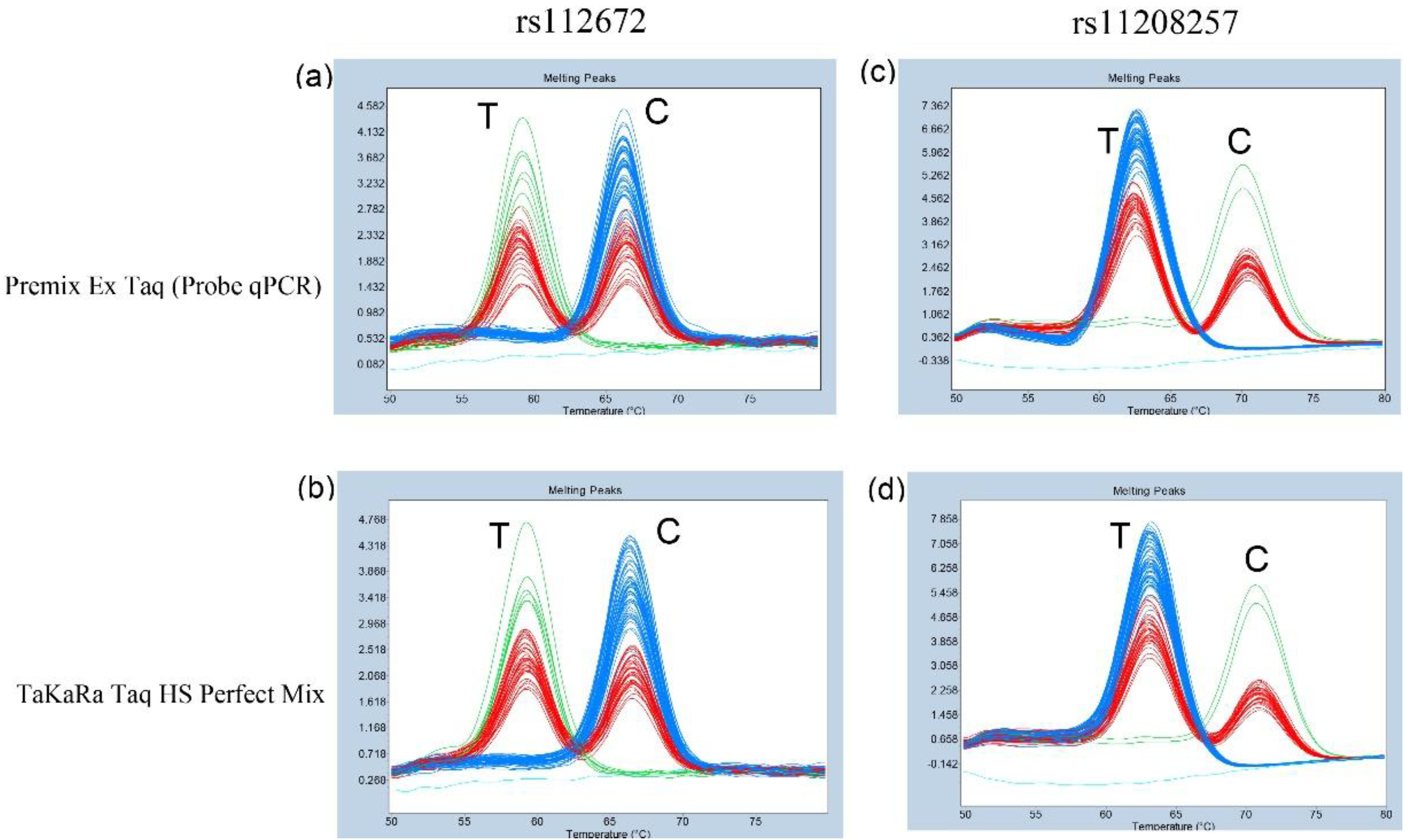 Preprints 173982 g002