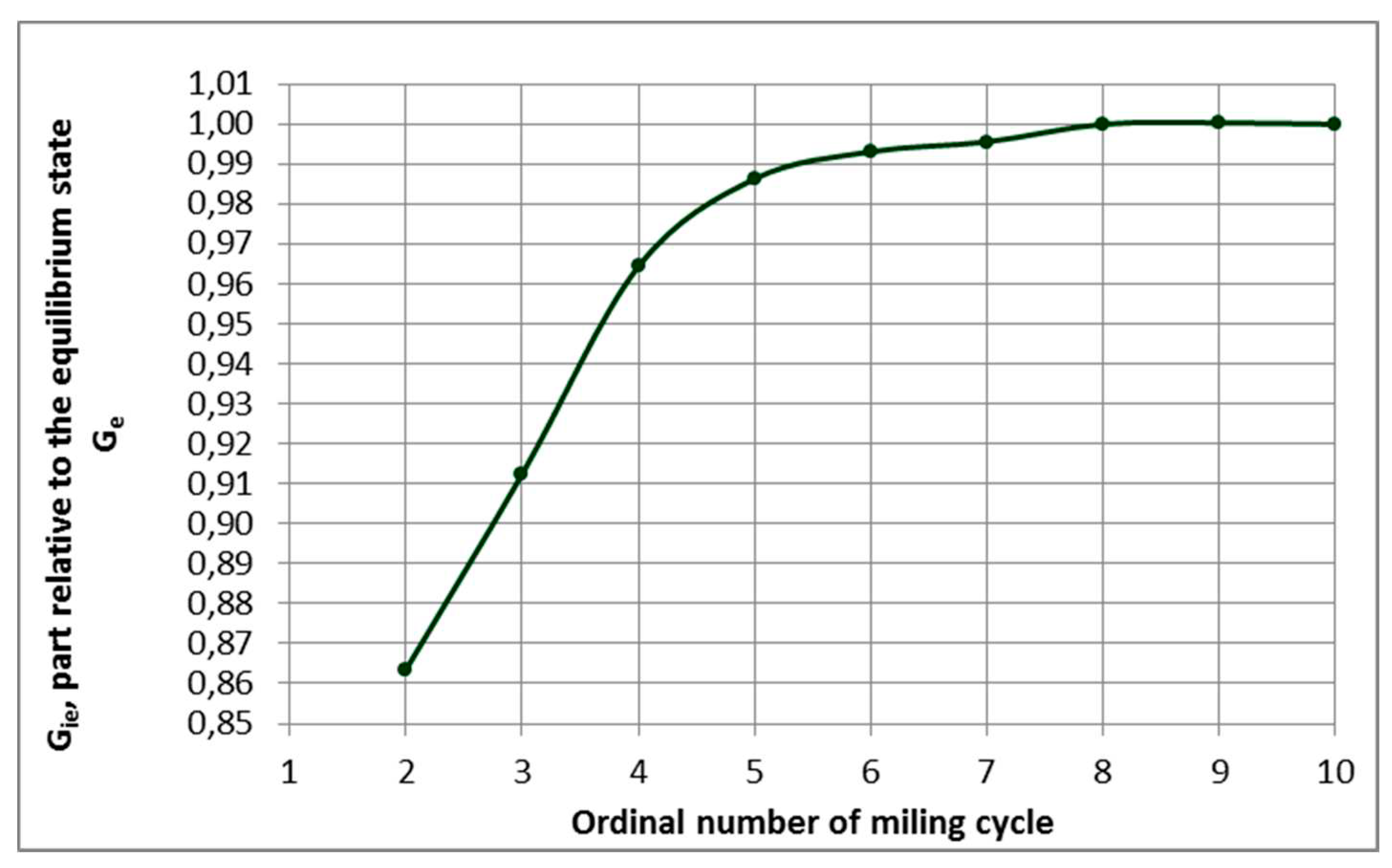 Preprints 68017 g001