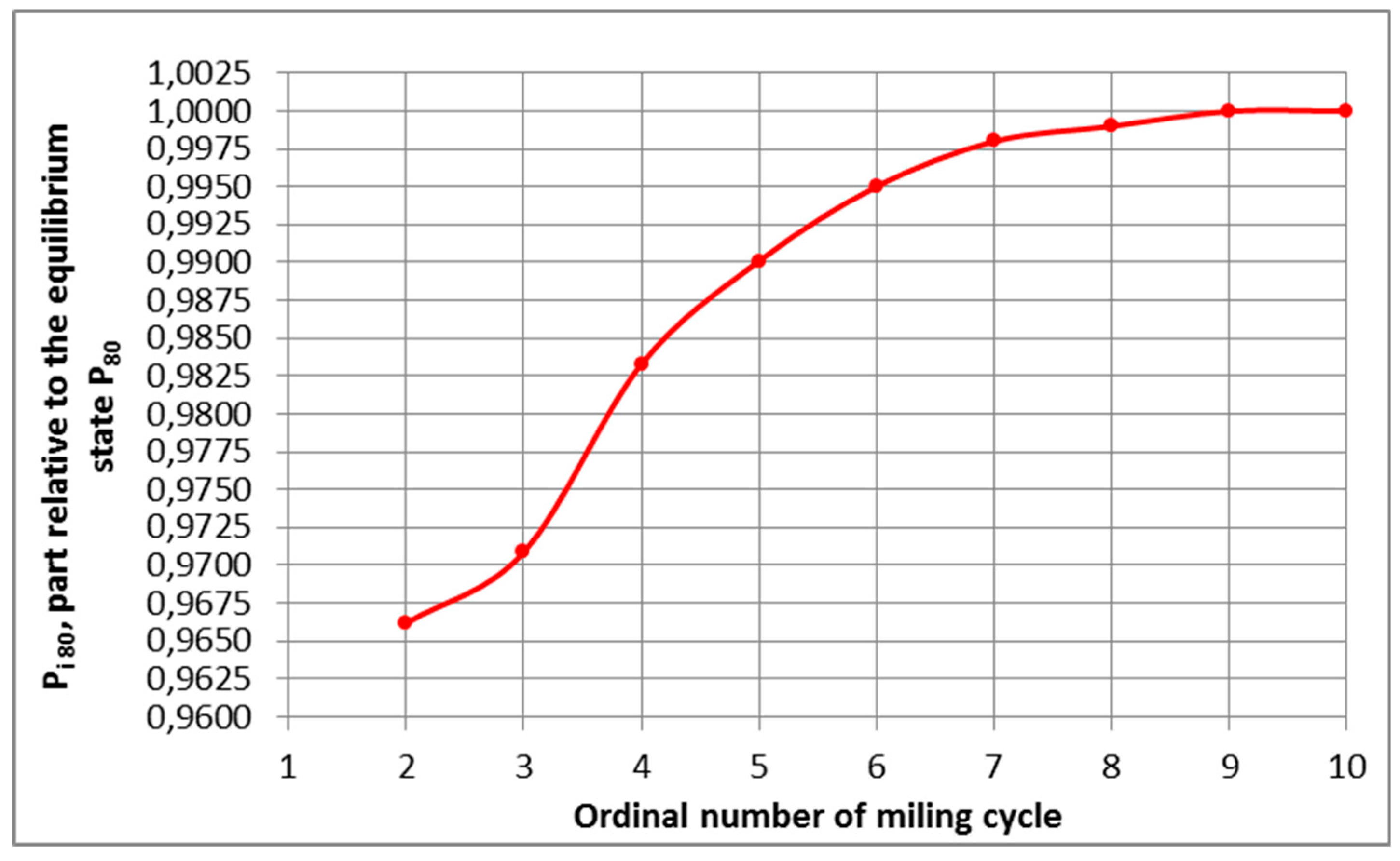 Preprints 68017 g002