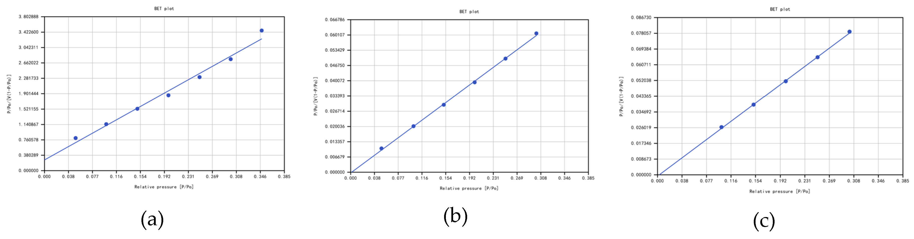 Preprints 196055 g003