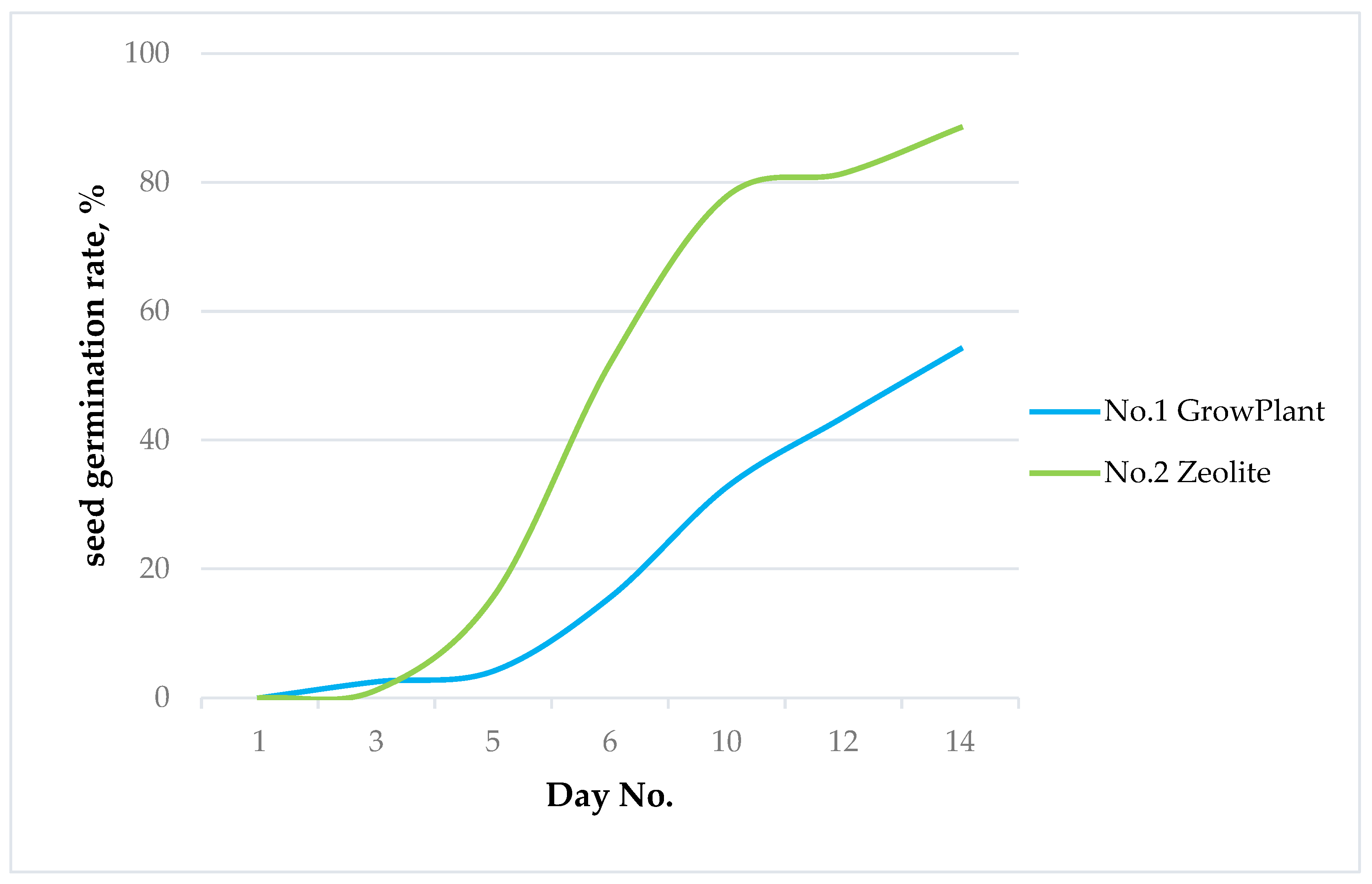 Preprints 196055 g004