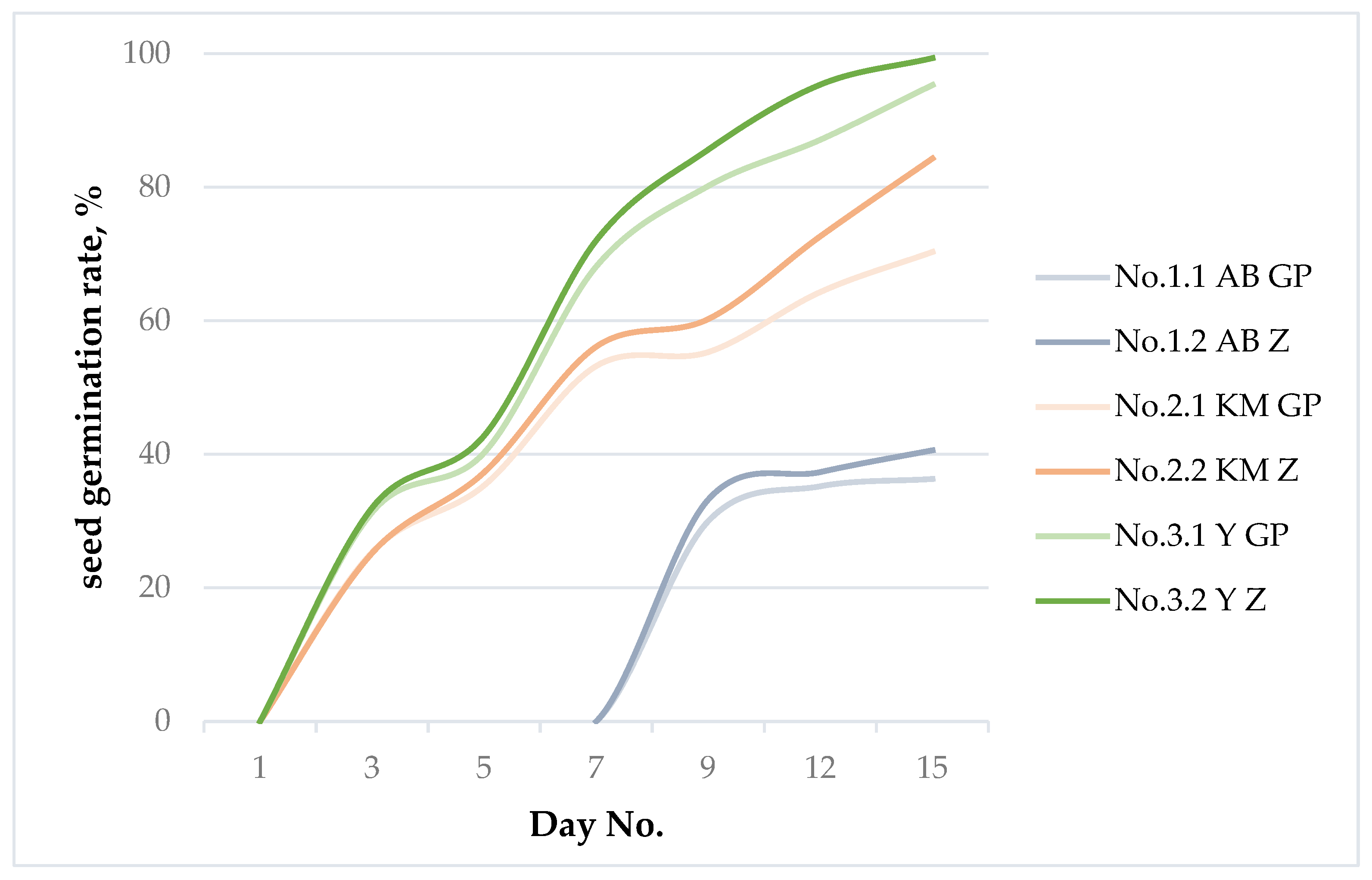 Preprints 196055 g006