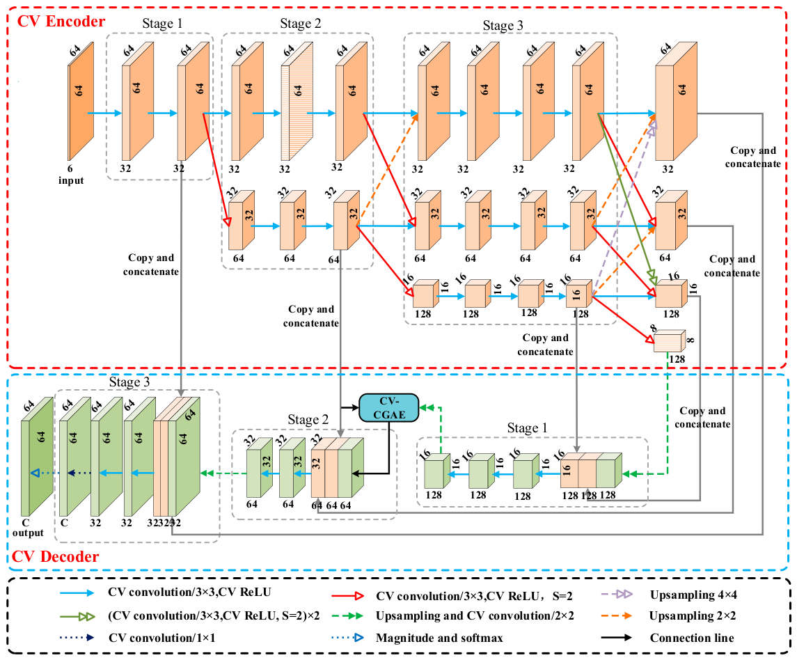 Preprints 220319 g001