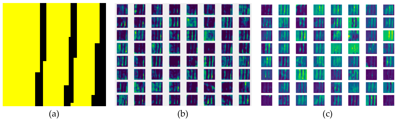 Preprints 220319 g003