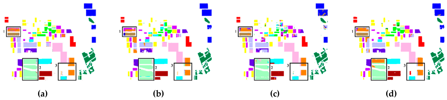 Preprints 220319 g005a