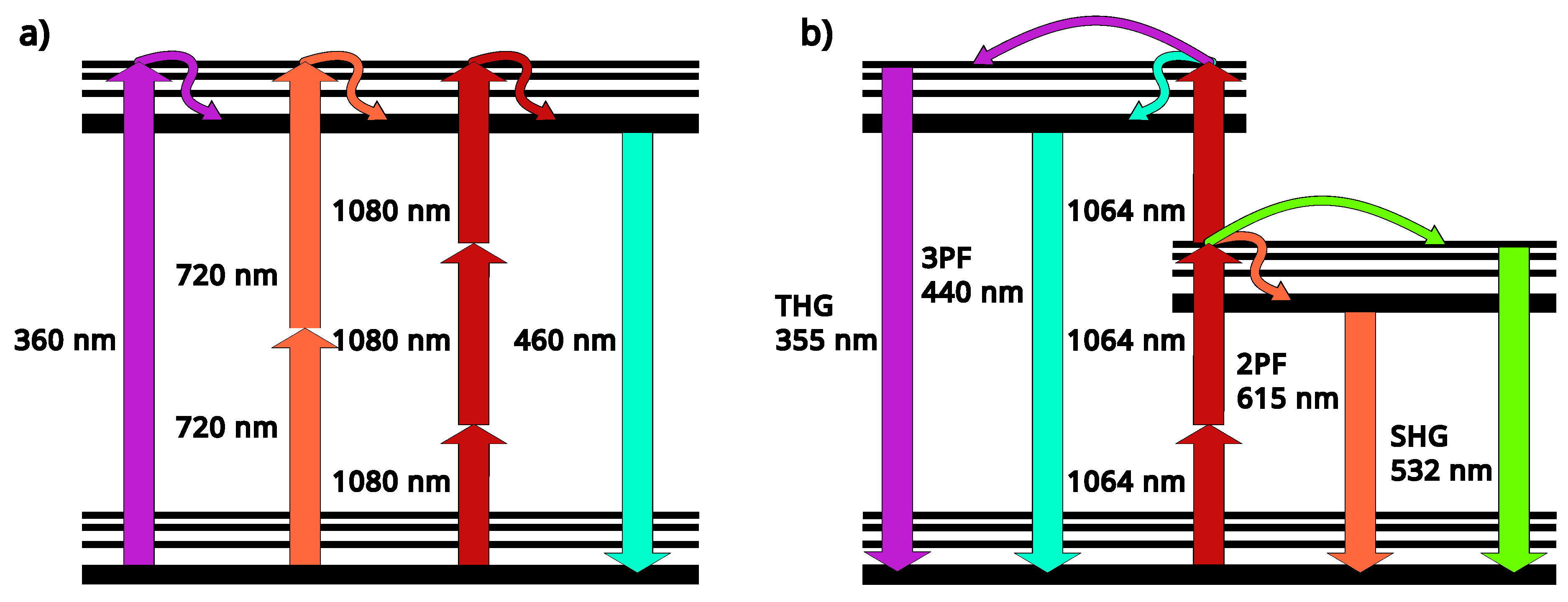 Preprints 189707 g004