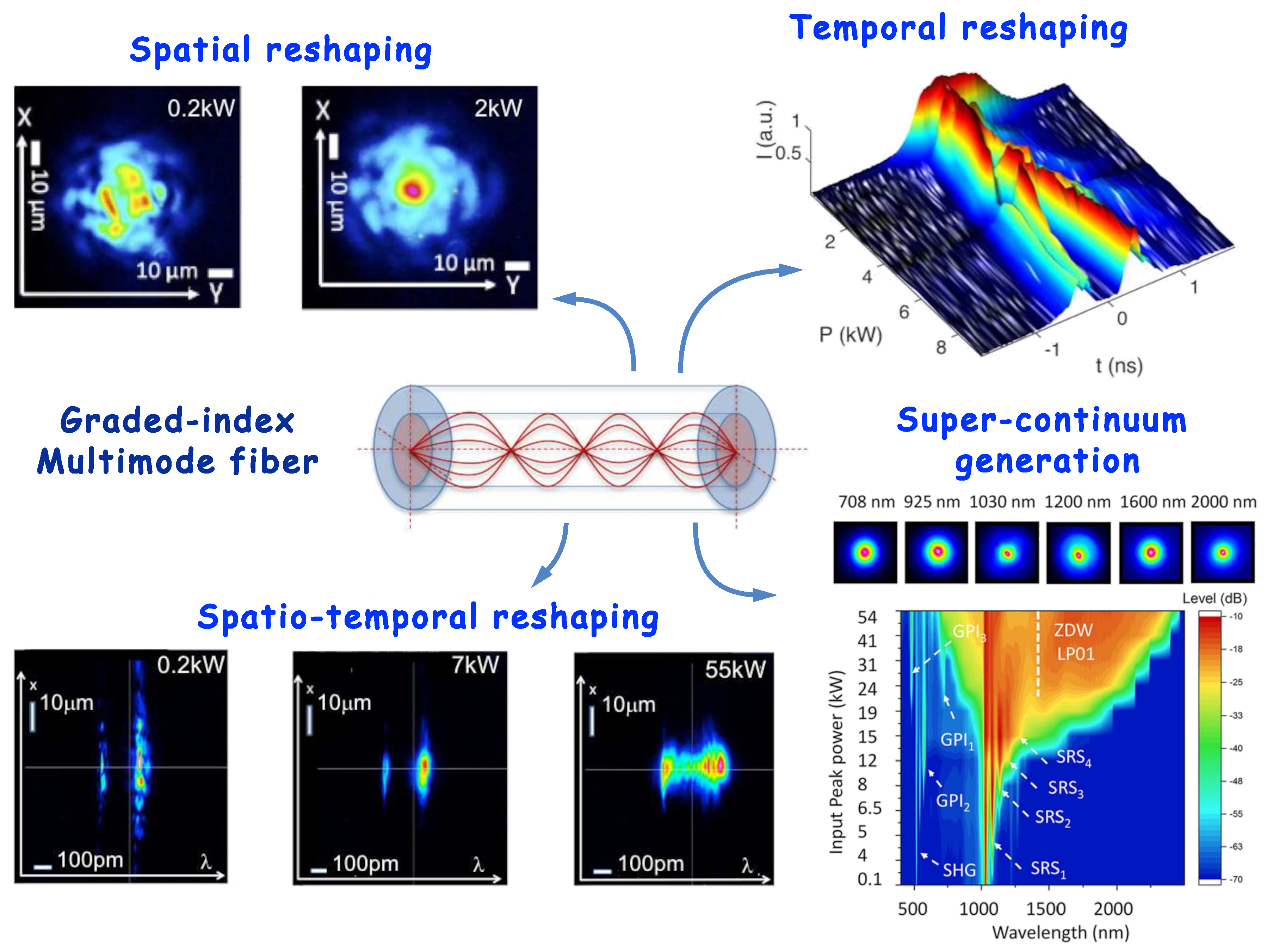 Preprints 189707 g005